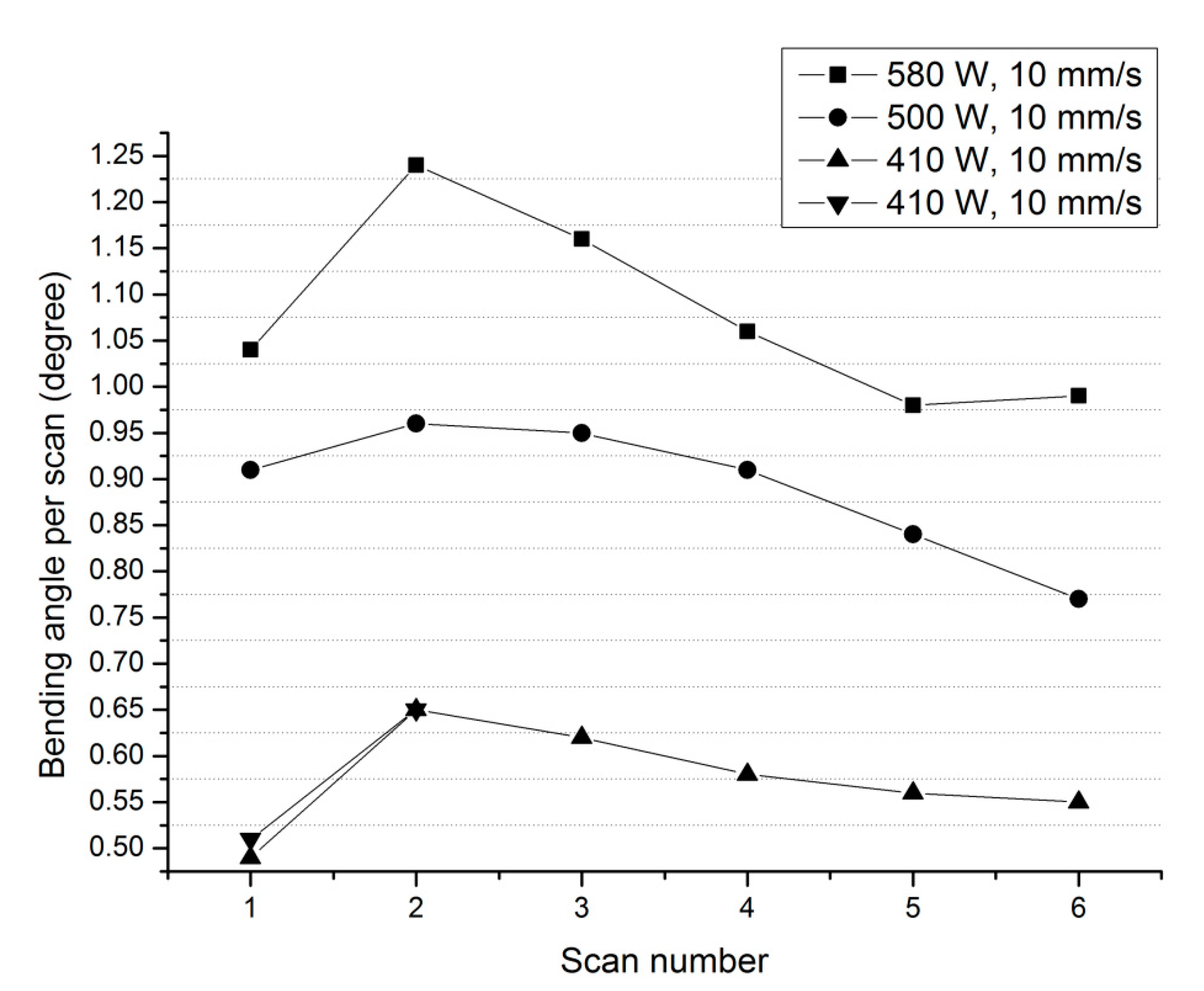 Metals 10 00017 g006 Metals 10 00017 g006