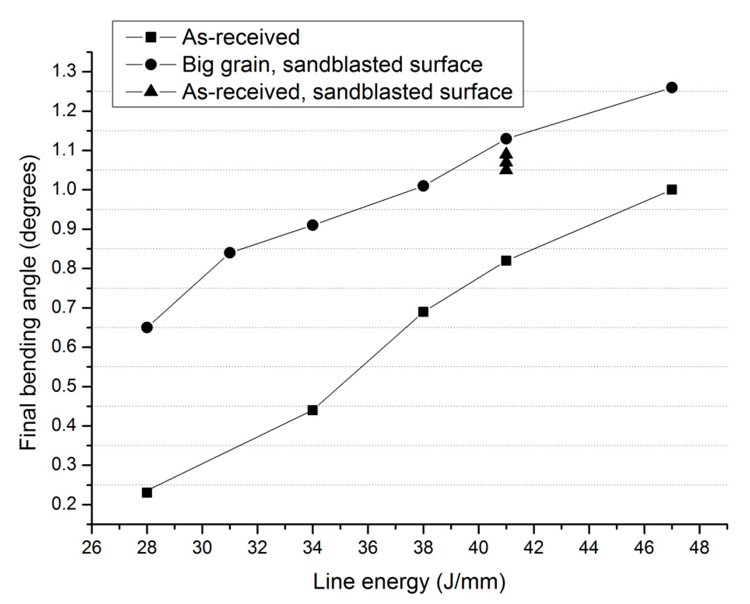 Metals 10 00017 g007 Metals 10 00017 g007