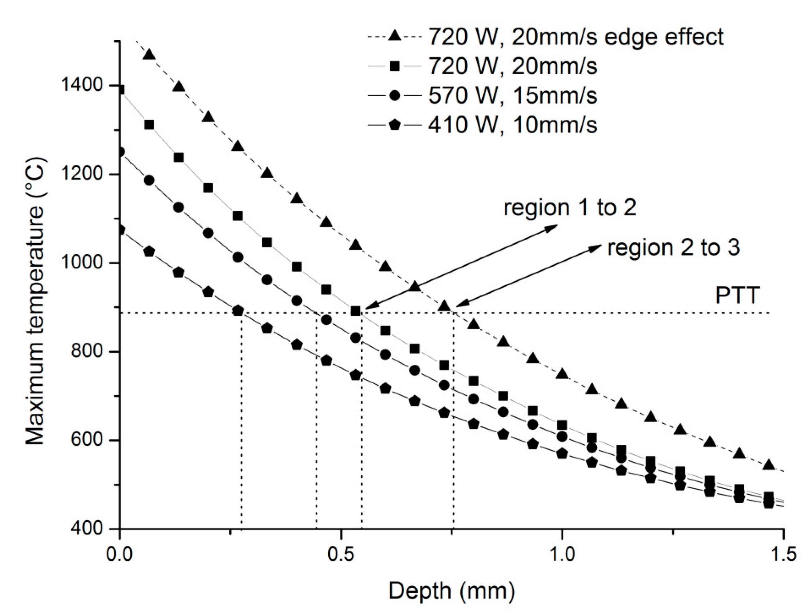 Metals 10 00017 g014 Metals 10 00017 g014