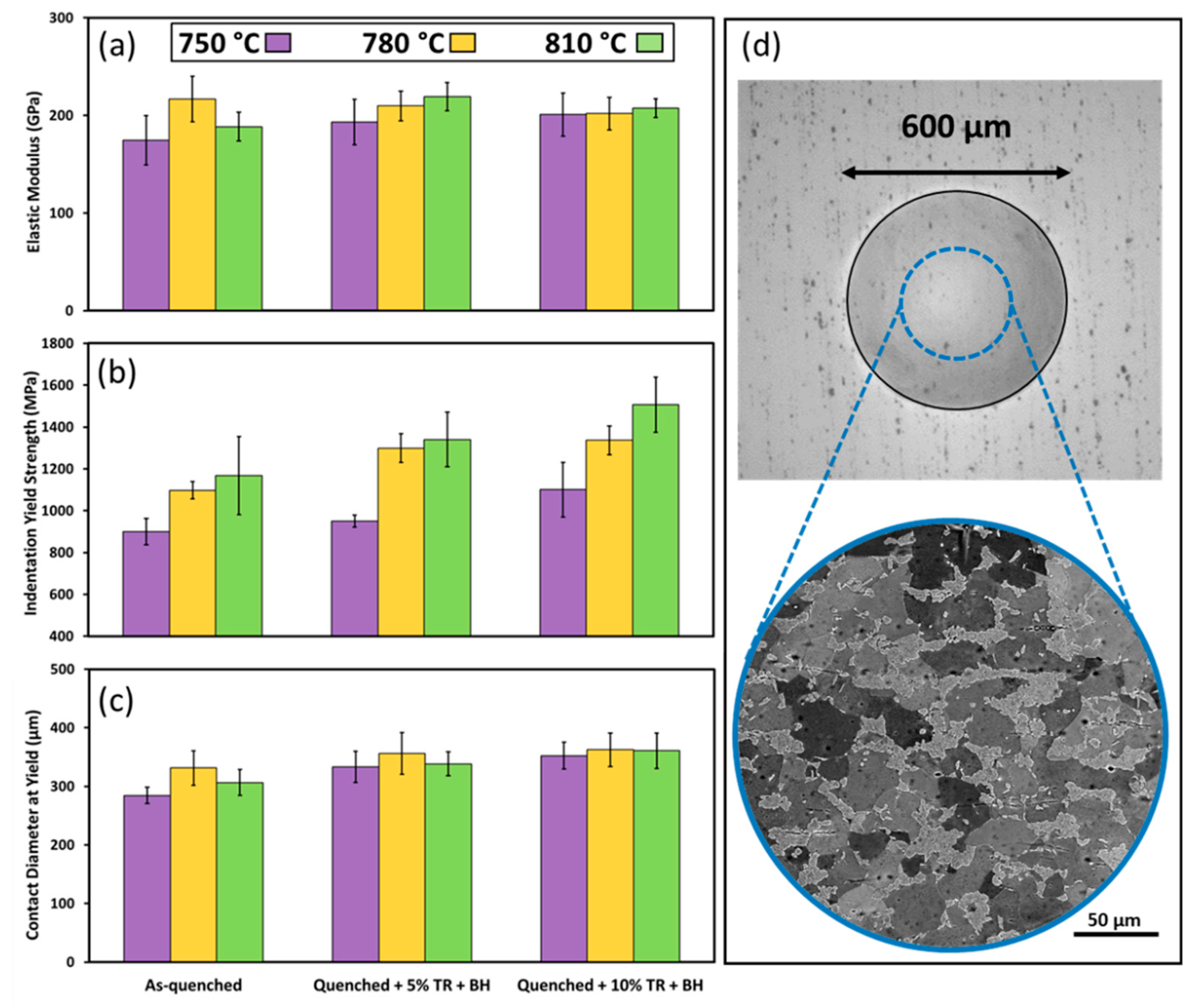 Metals 10 00018 g004