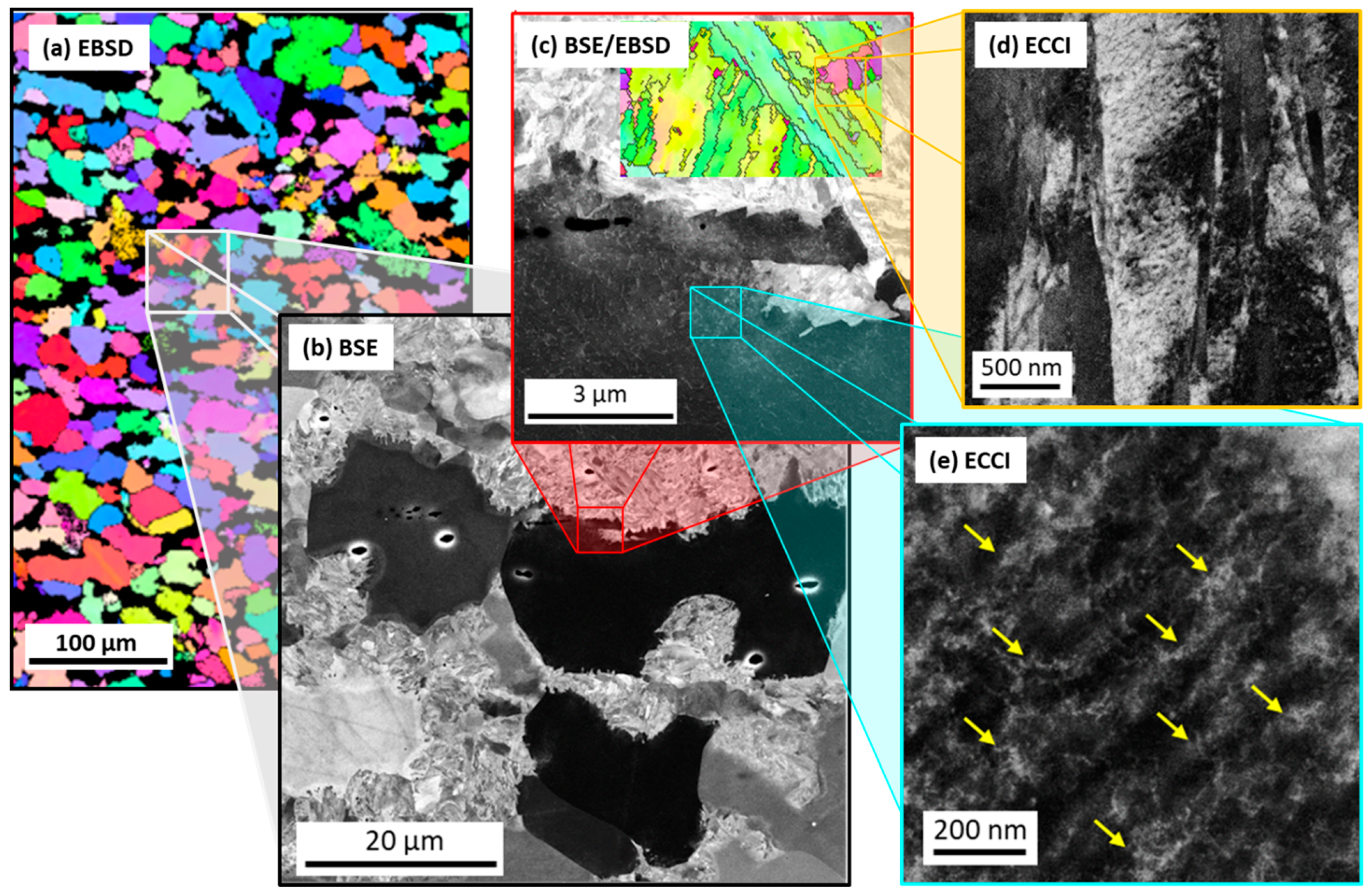 Metals 10 00018 g005