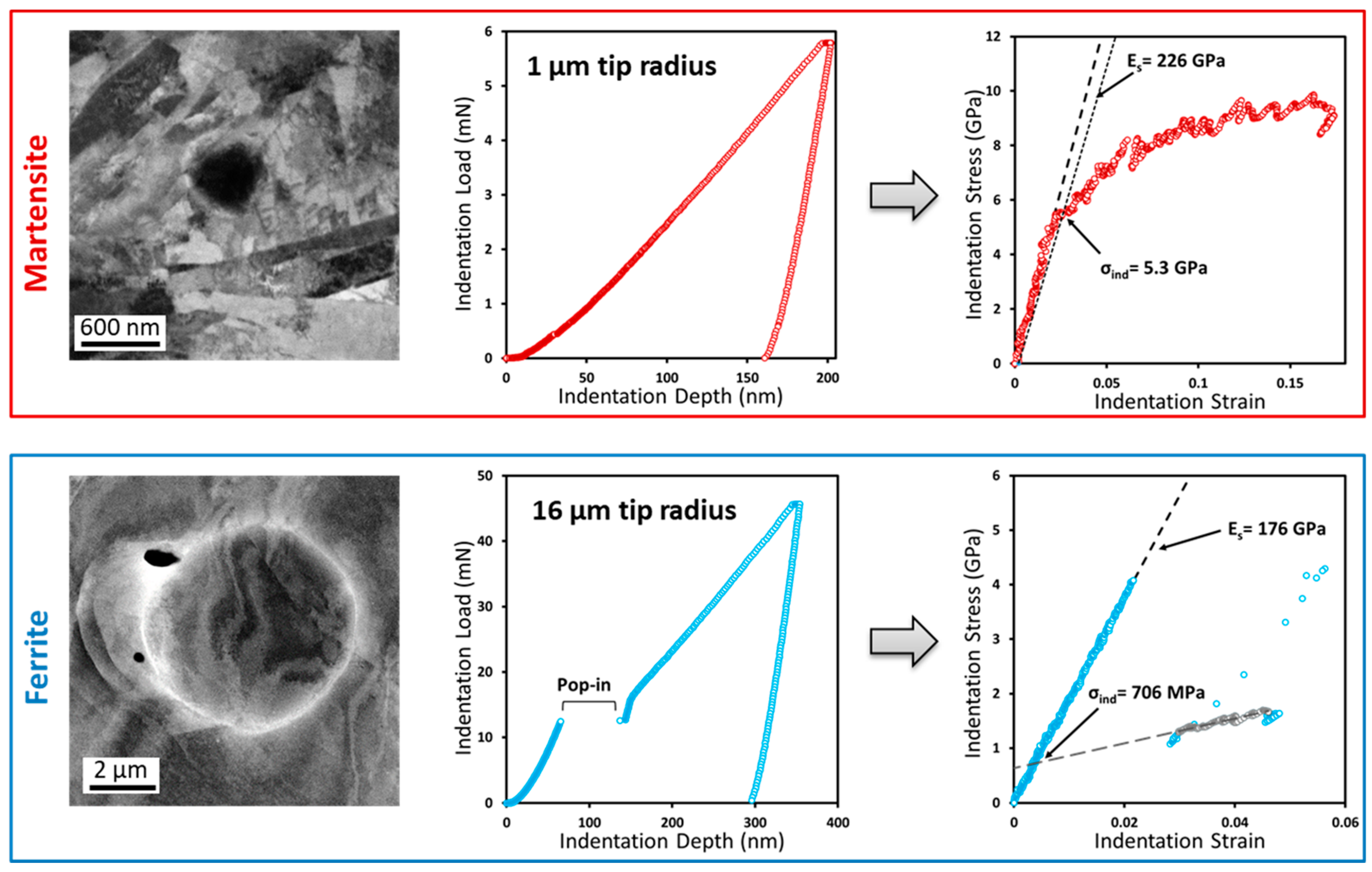 Metals 10 00018 g007