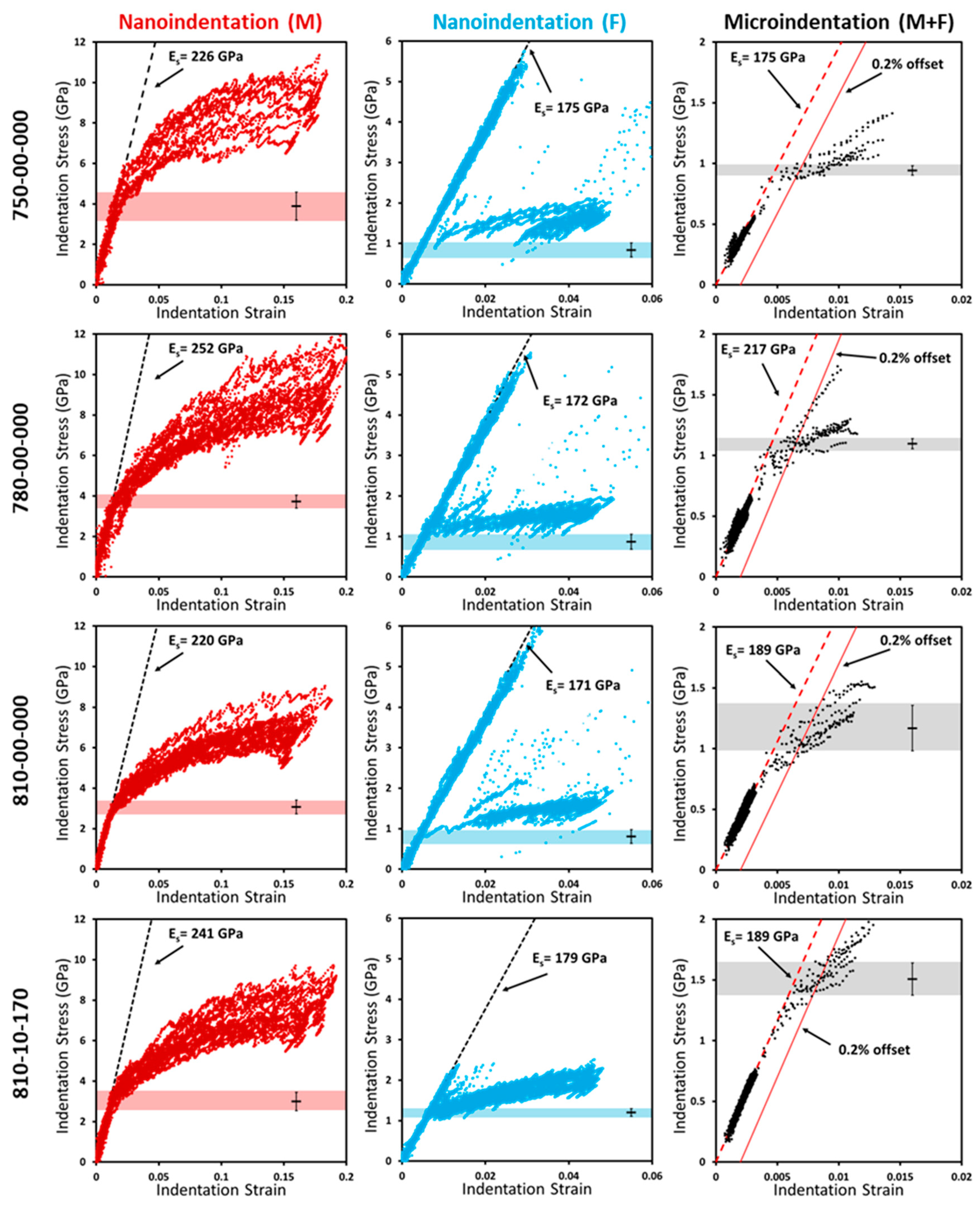 Metals 10 00018 g008