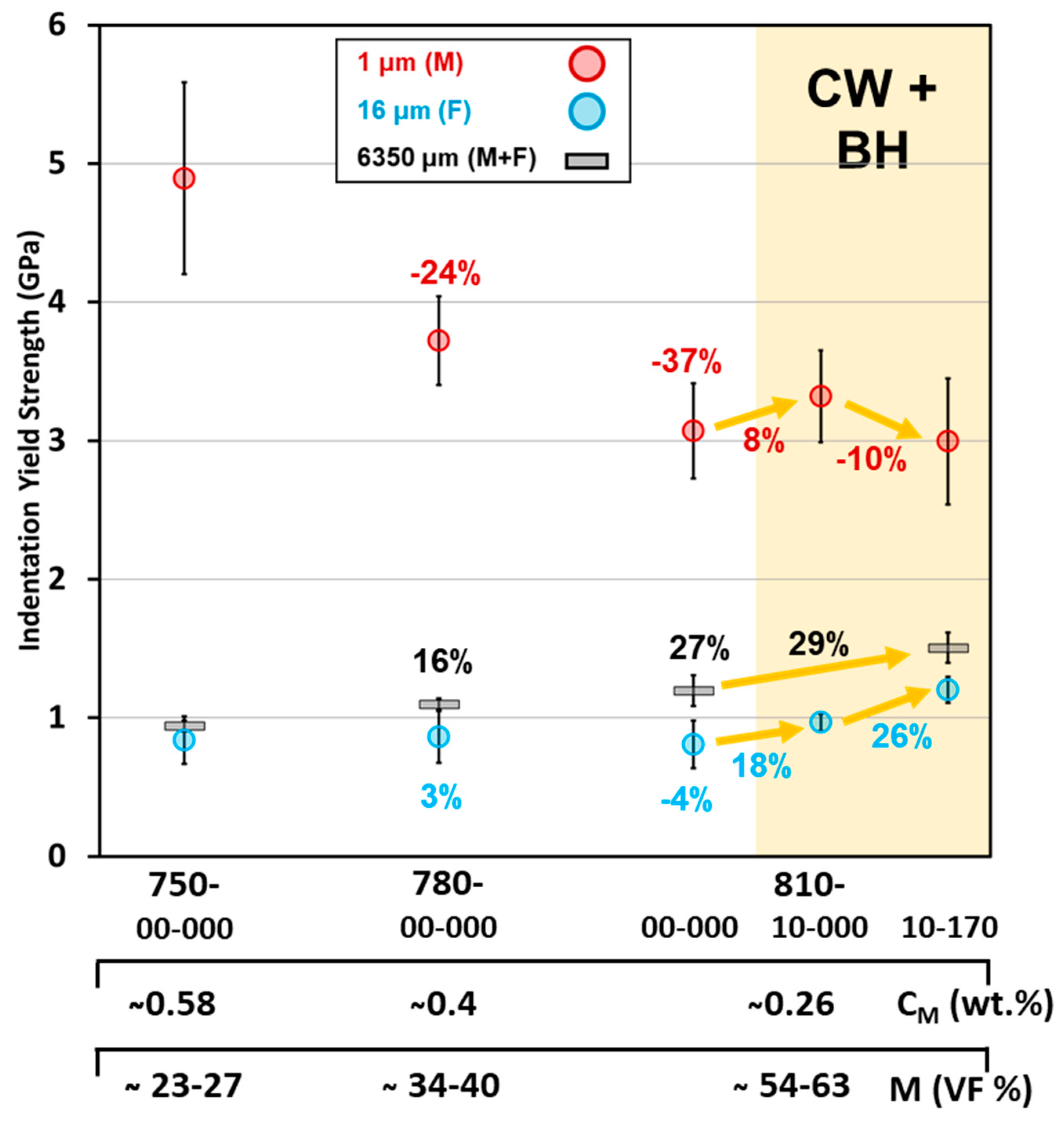 Metals 10 00018 g009