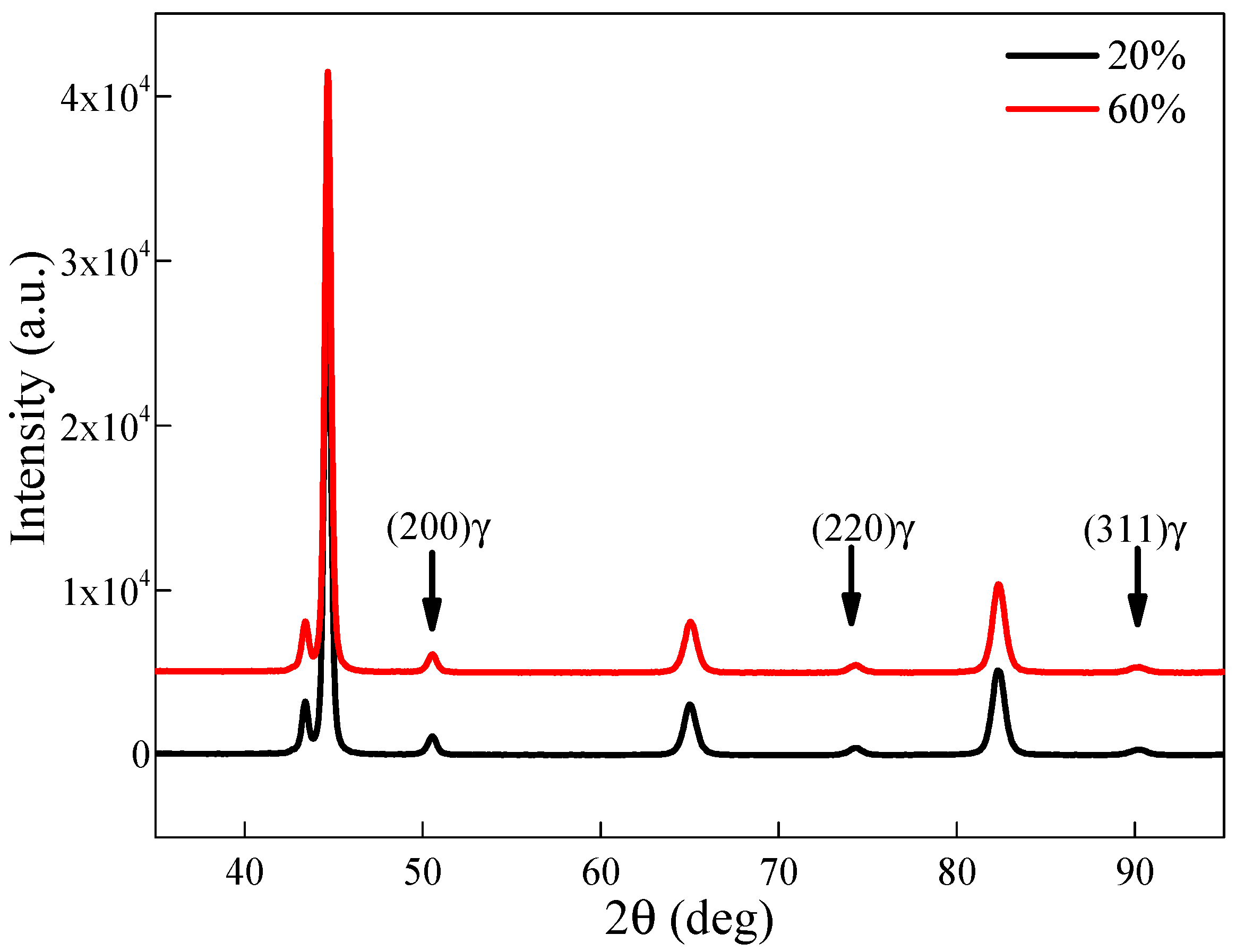 Metals 10 00019 g009