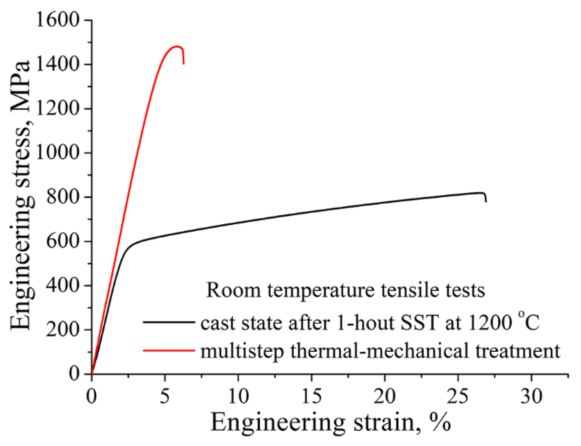 Metals 10 00027 g003