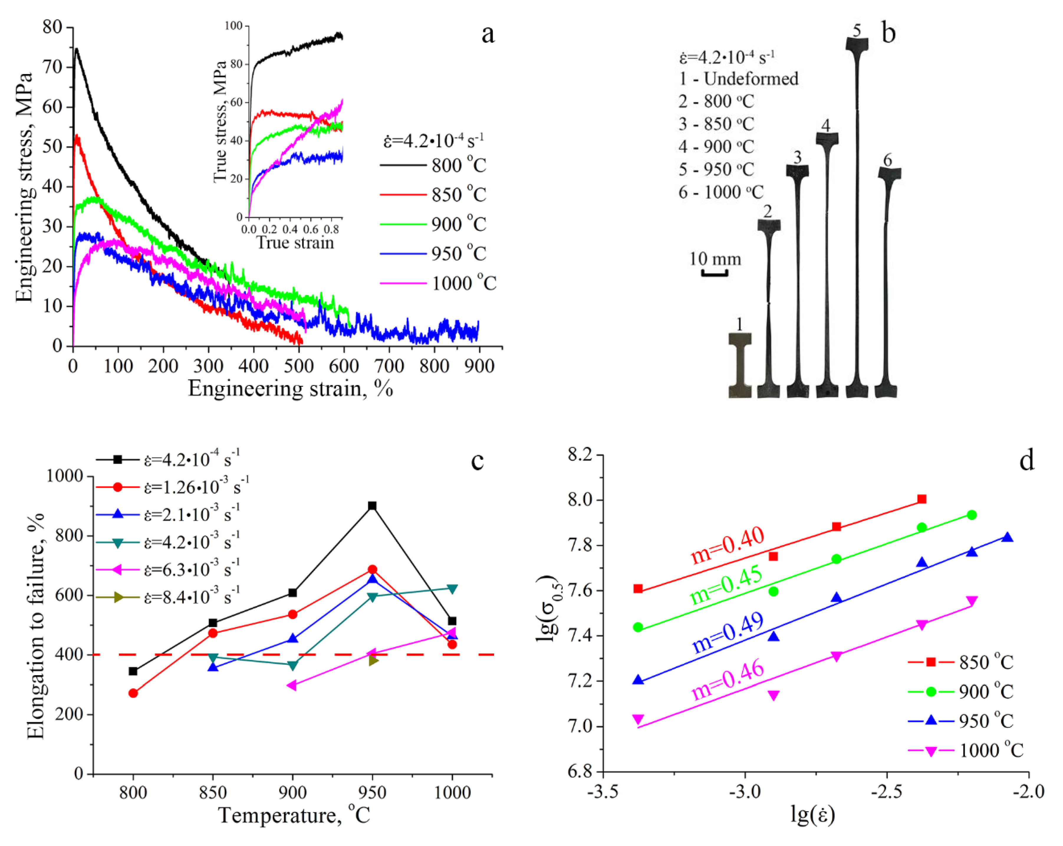 Metals 10 00027 g004
