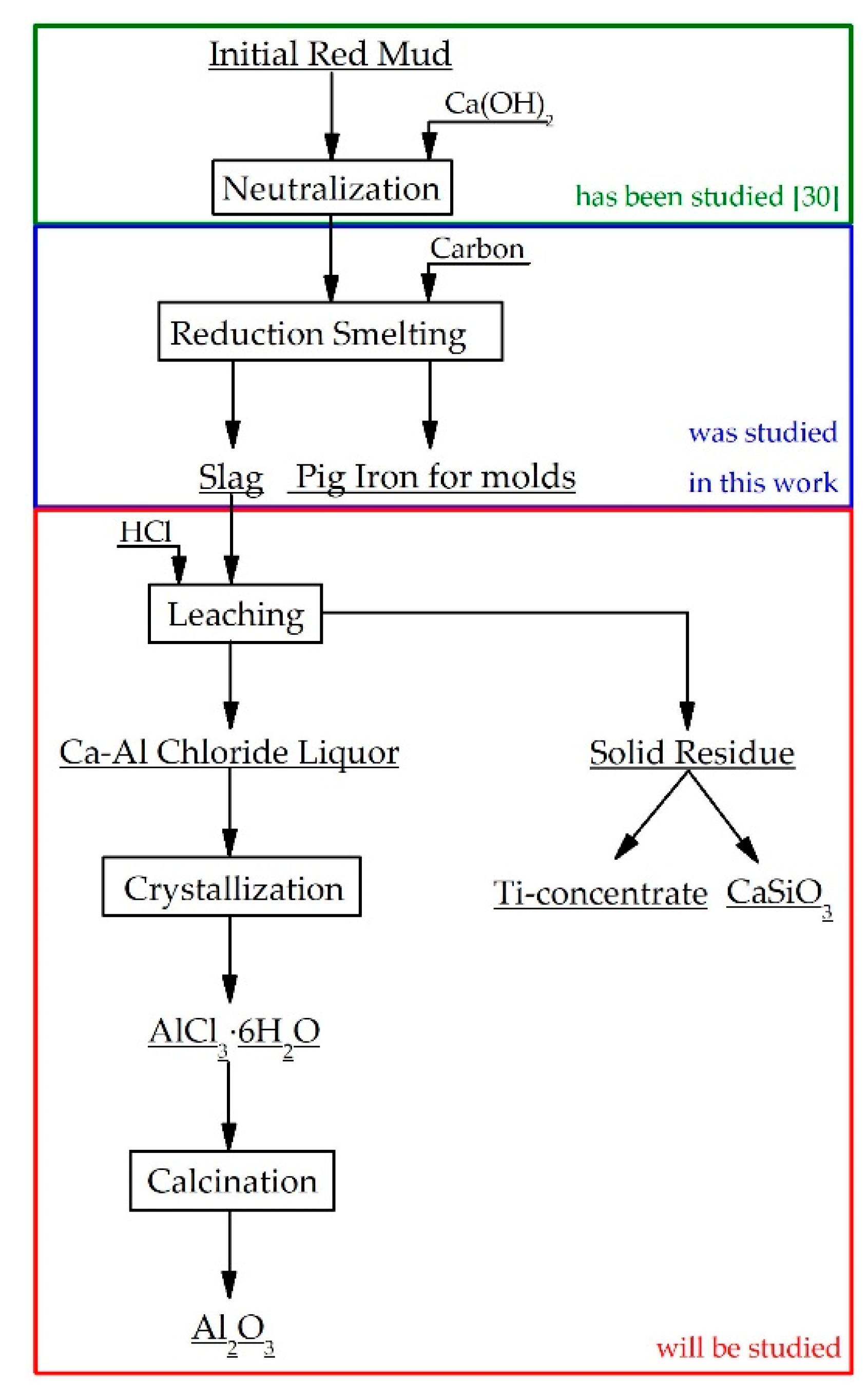 Metals 10 00032 g001