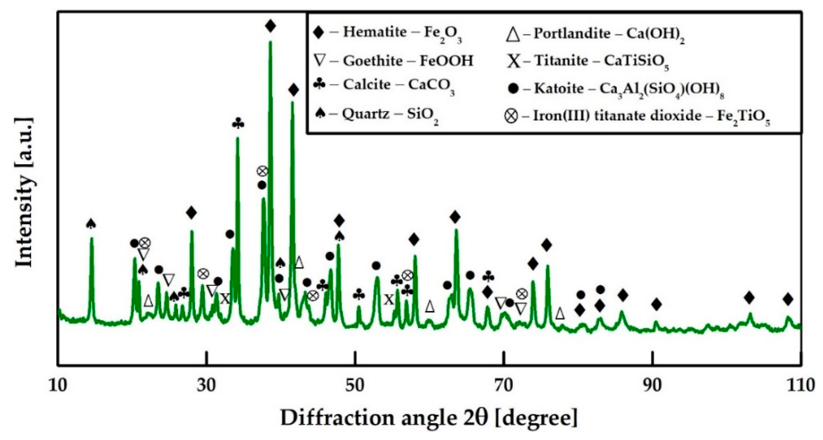 Metals 10 00032 g003