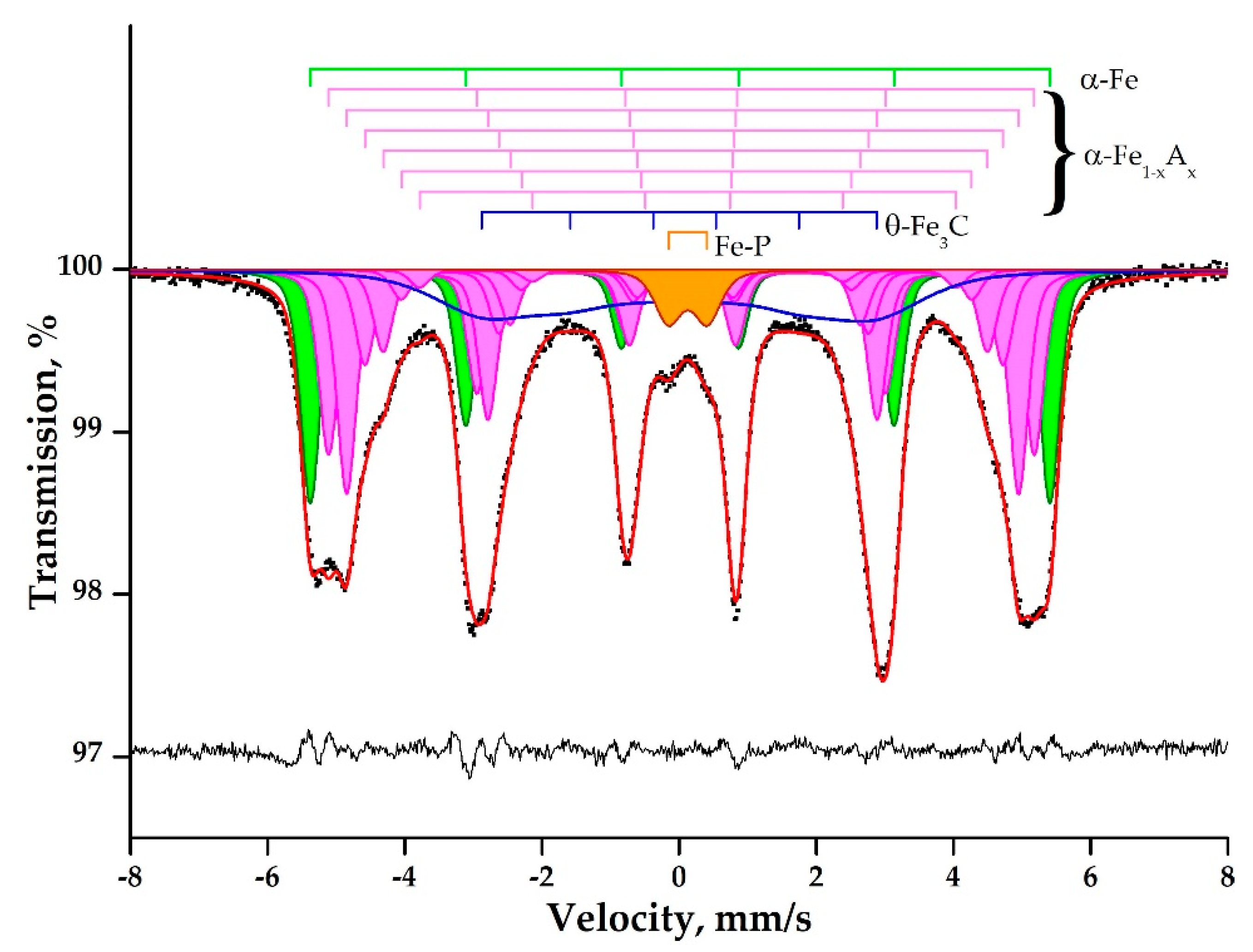 Metals 10 00032 g012