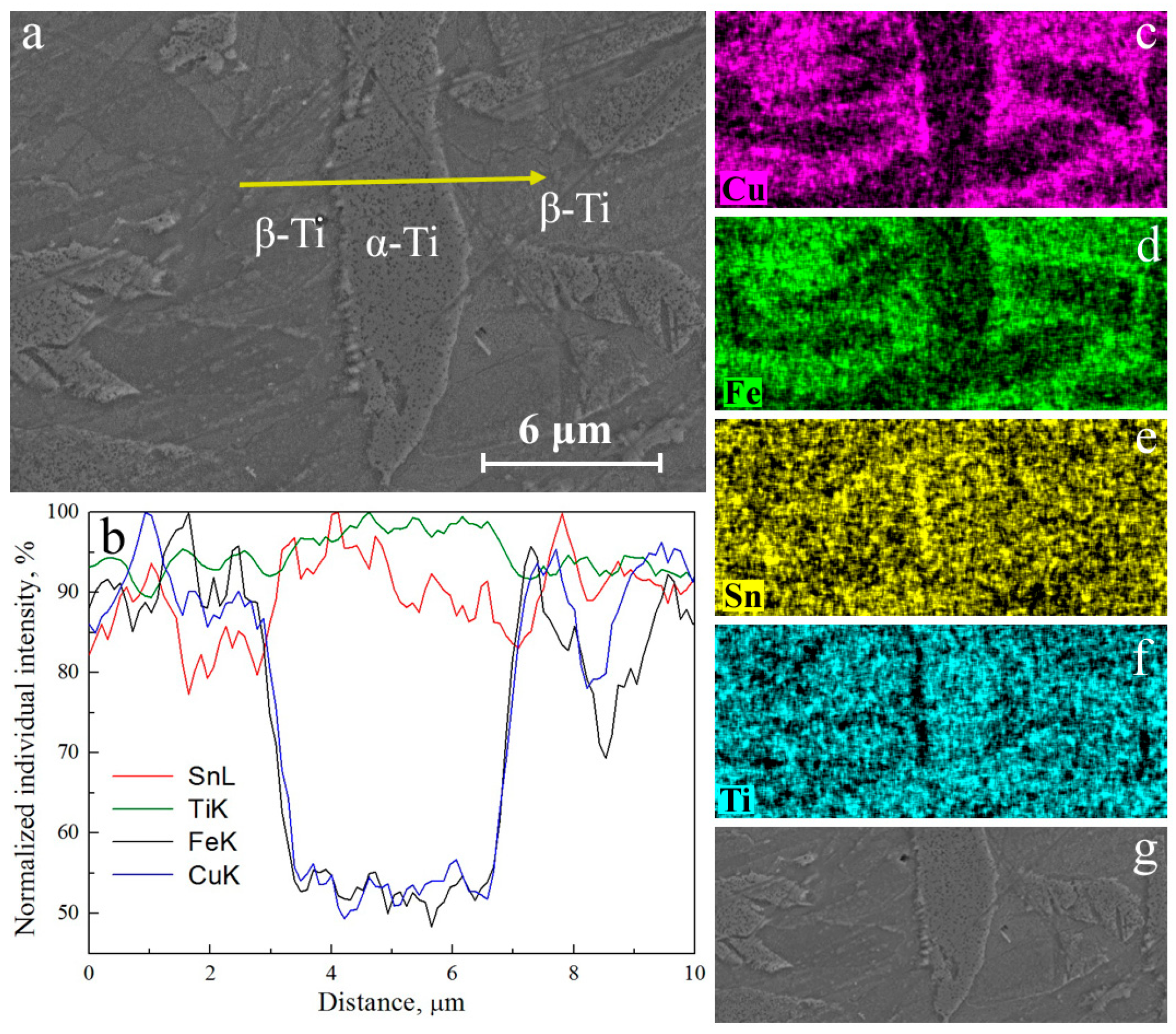 Metals 10 00034 g003