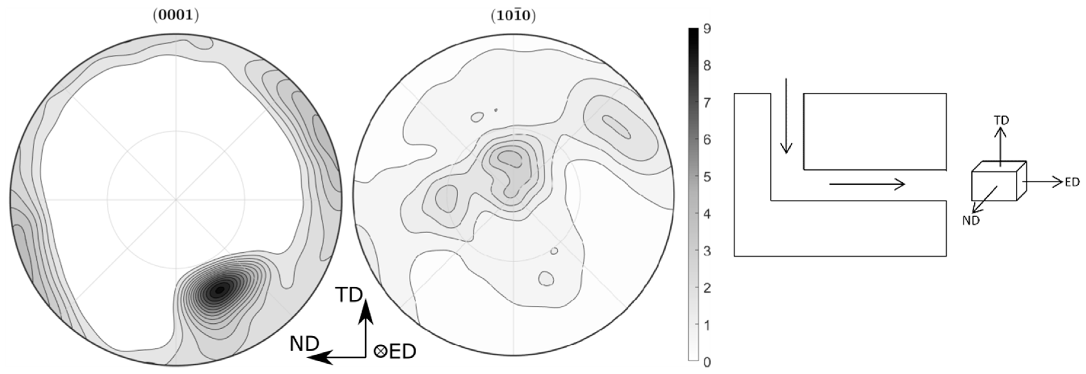 Metals 10 00035 g005