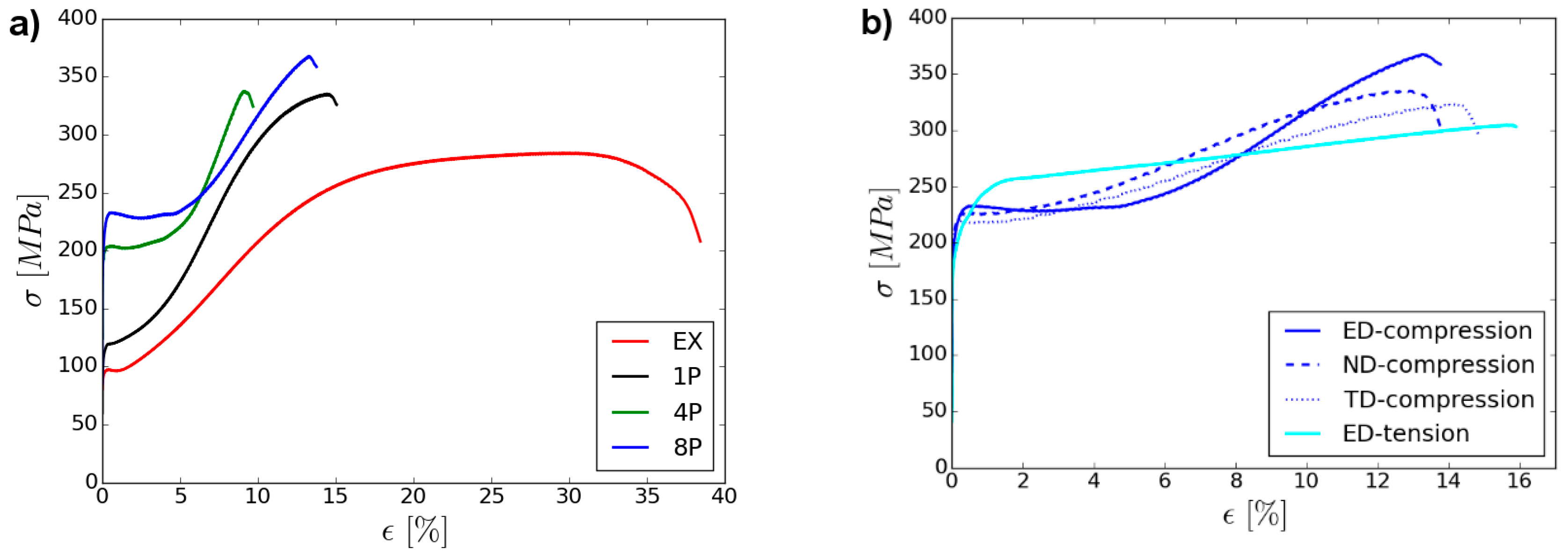 Metals 10 00035 g008
