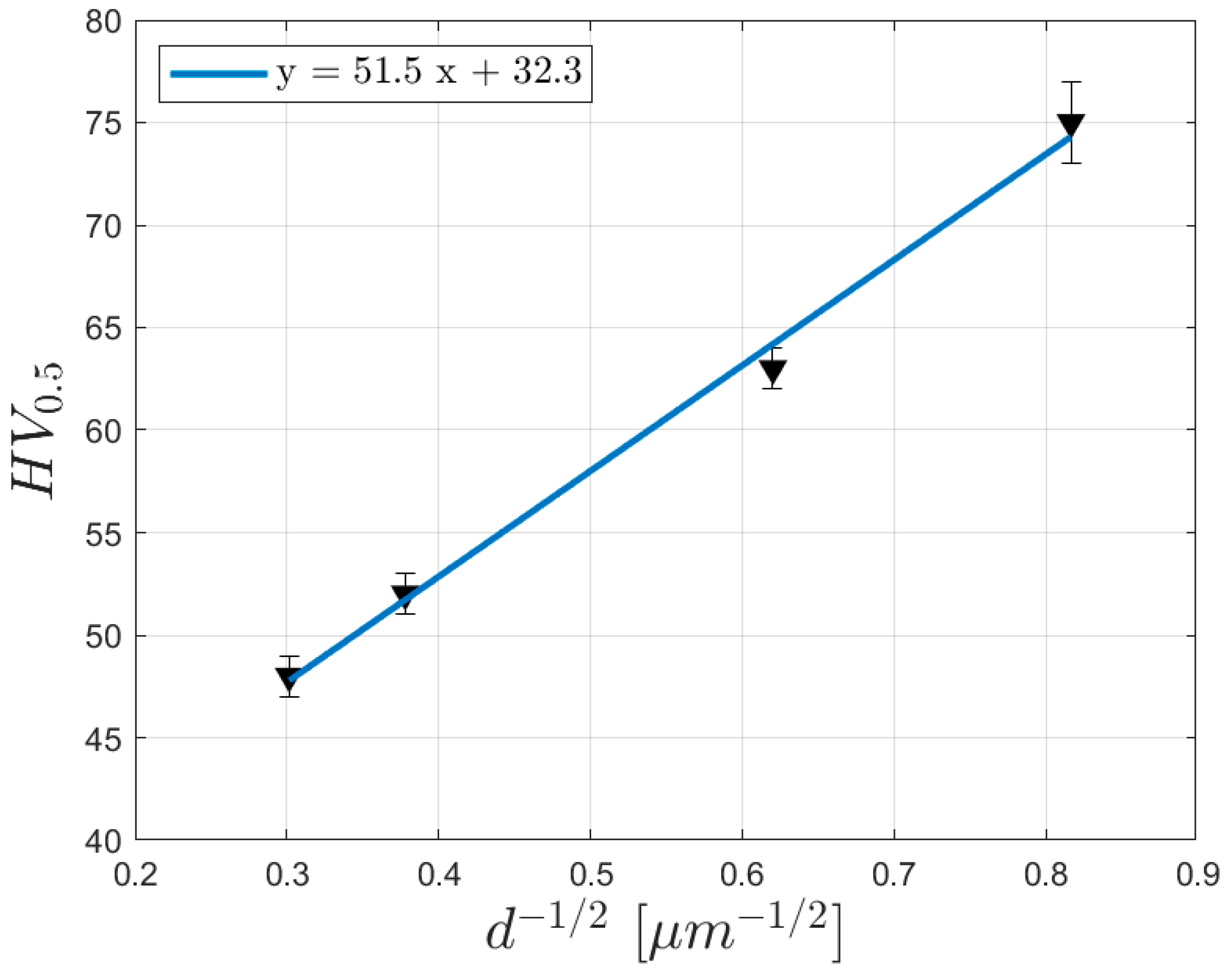 Metals 10 00035 g010