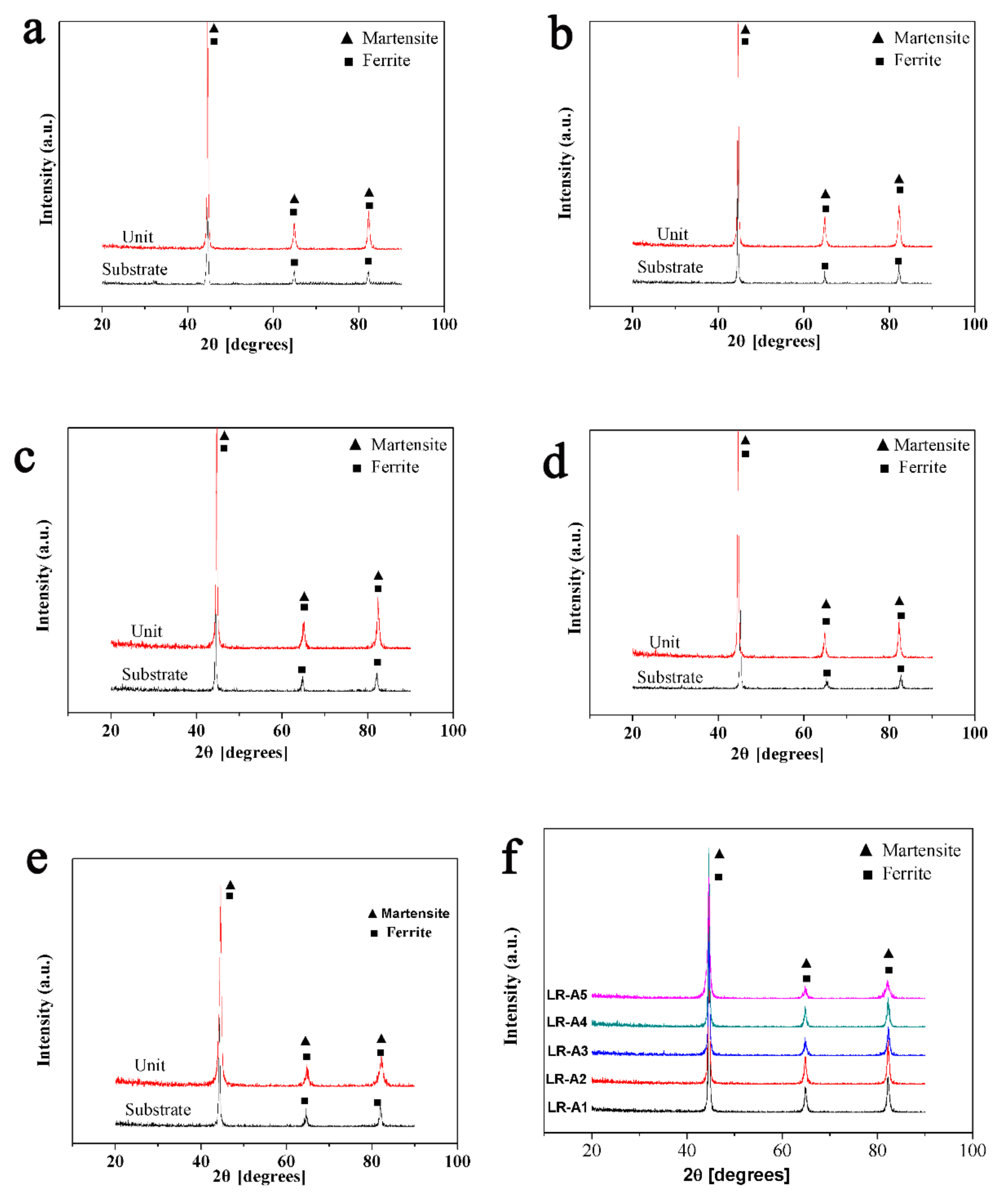 Metals 10 00037 g008