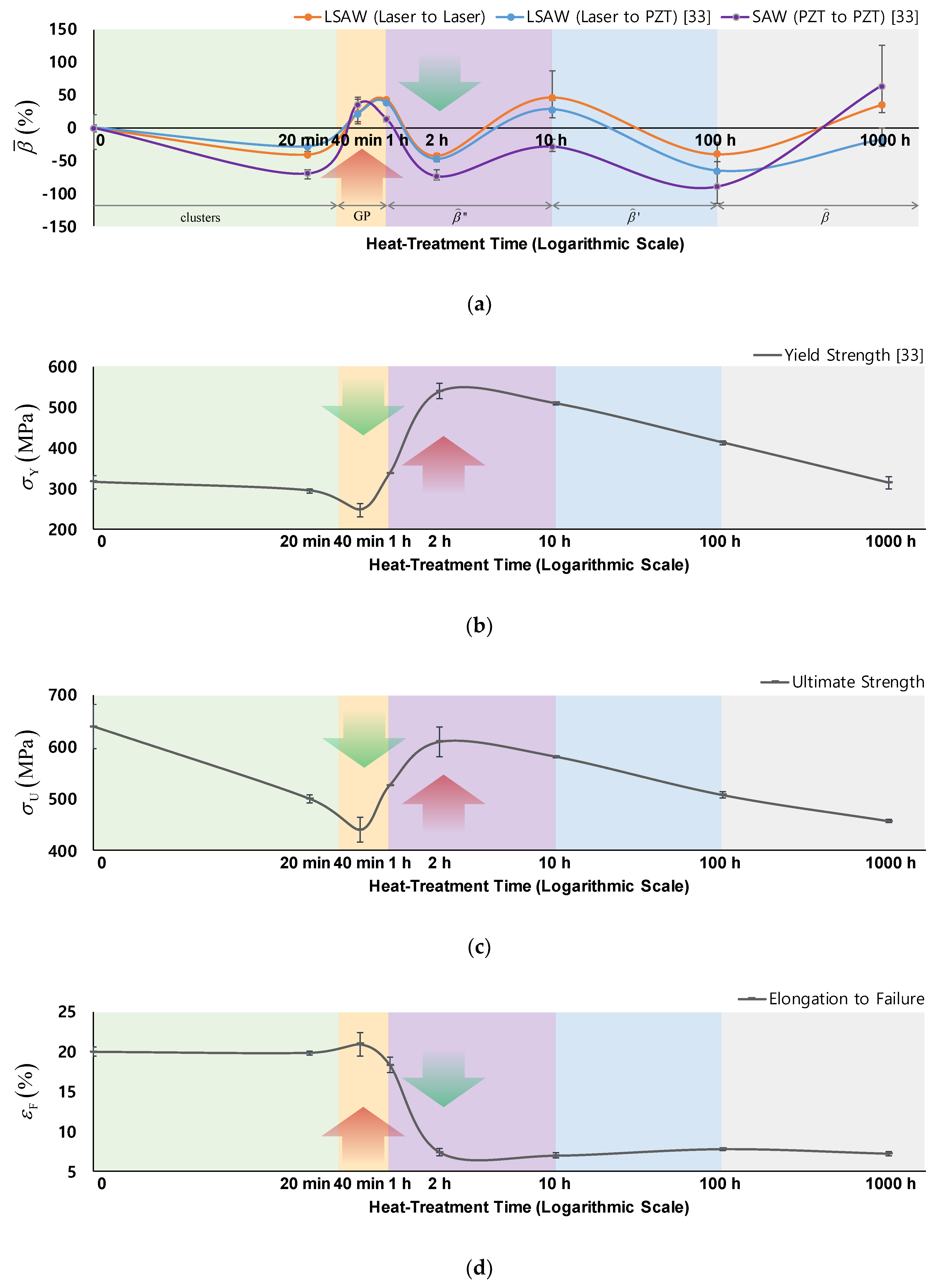 Metals 10 00038 g009