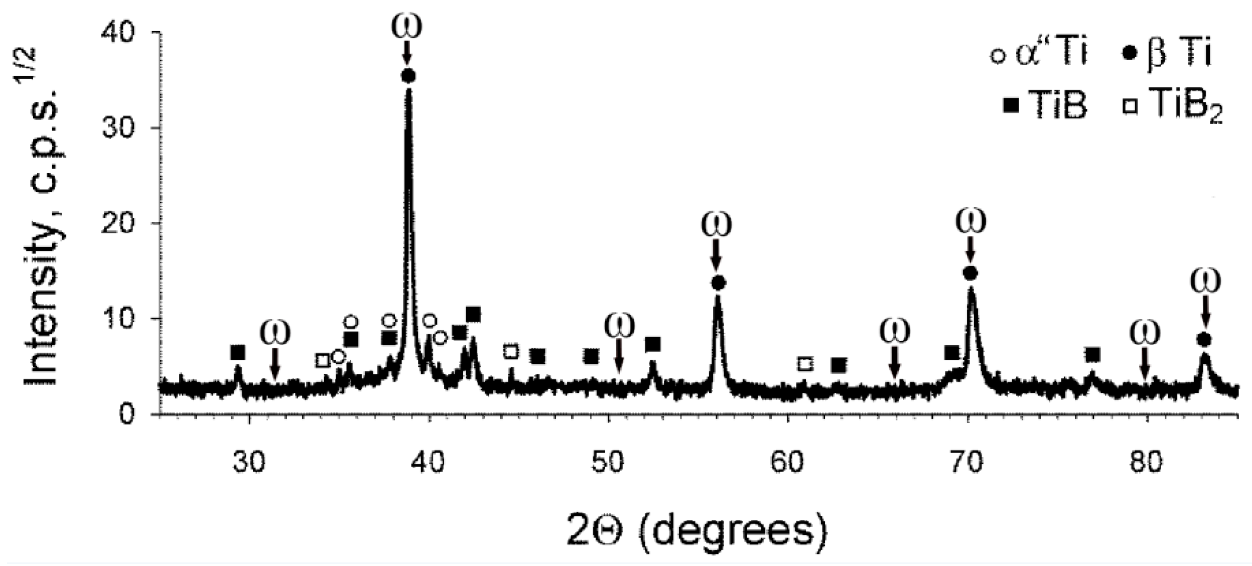 Metals 10 00040 g003