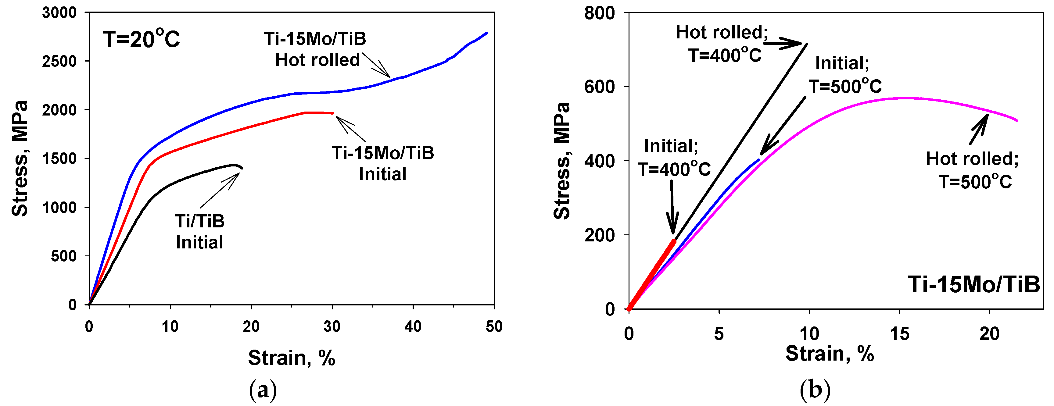 Metals 10 00040 g007