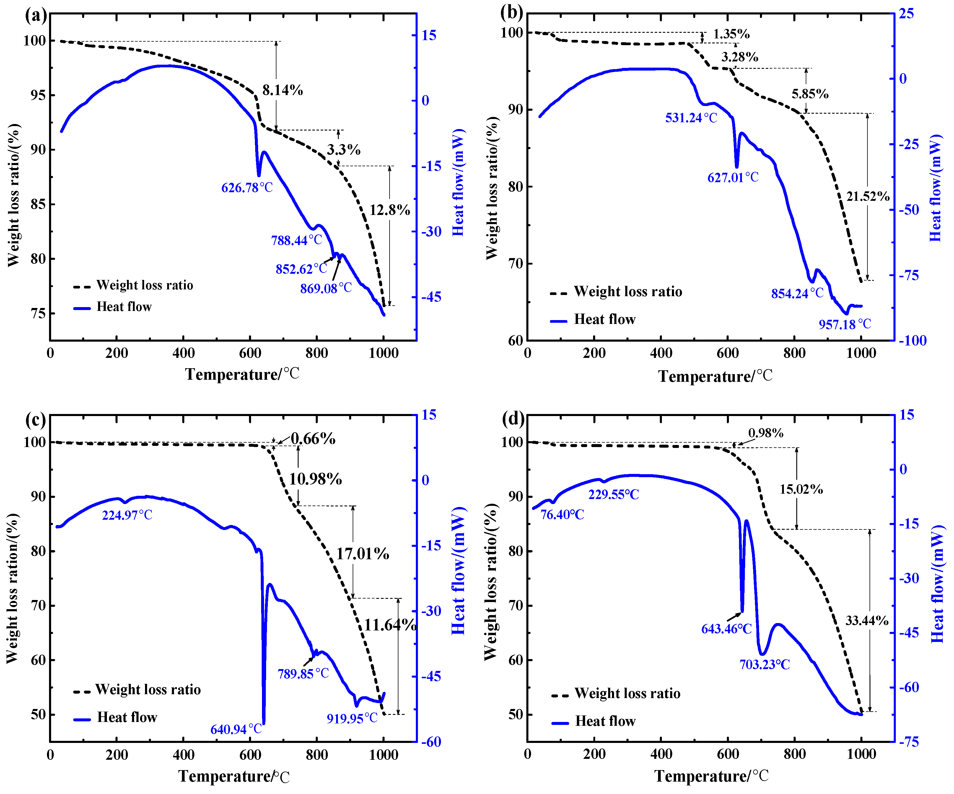 Metals 10 00043 g003
