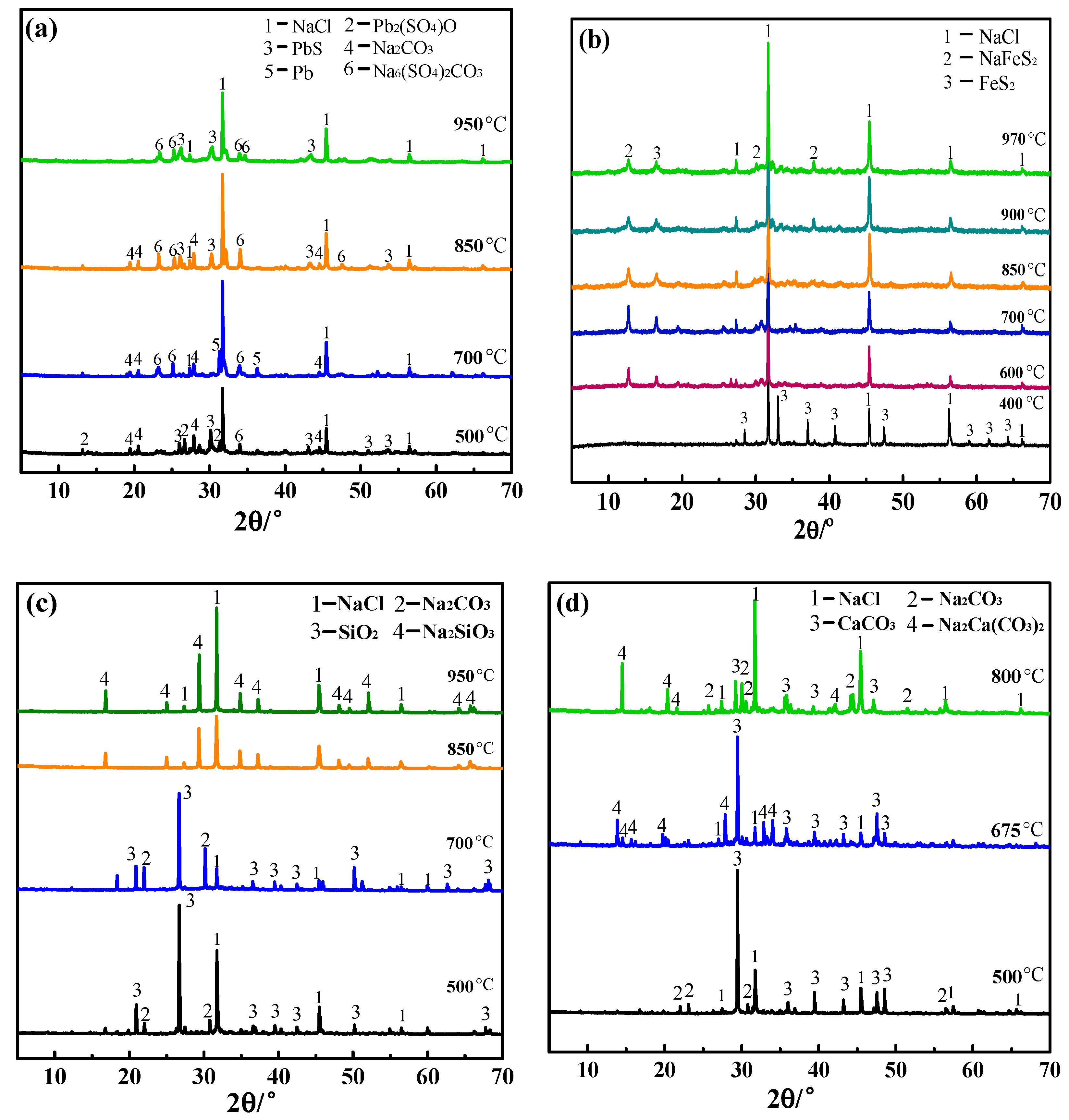 Metals 10 00043 g005