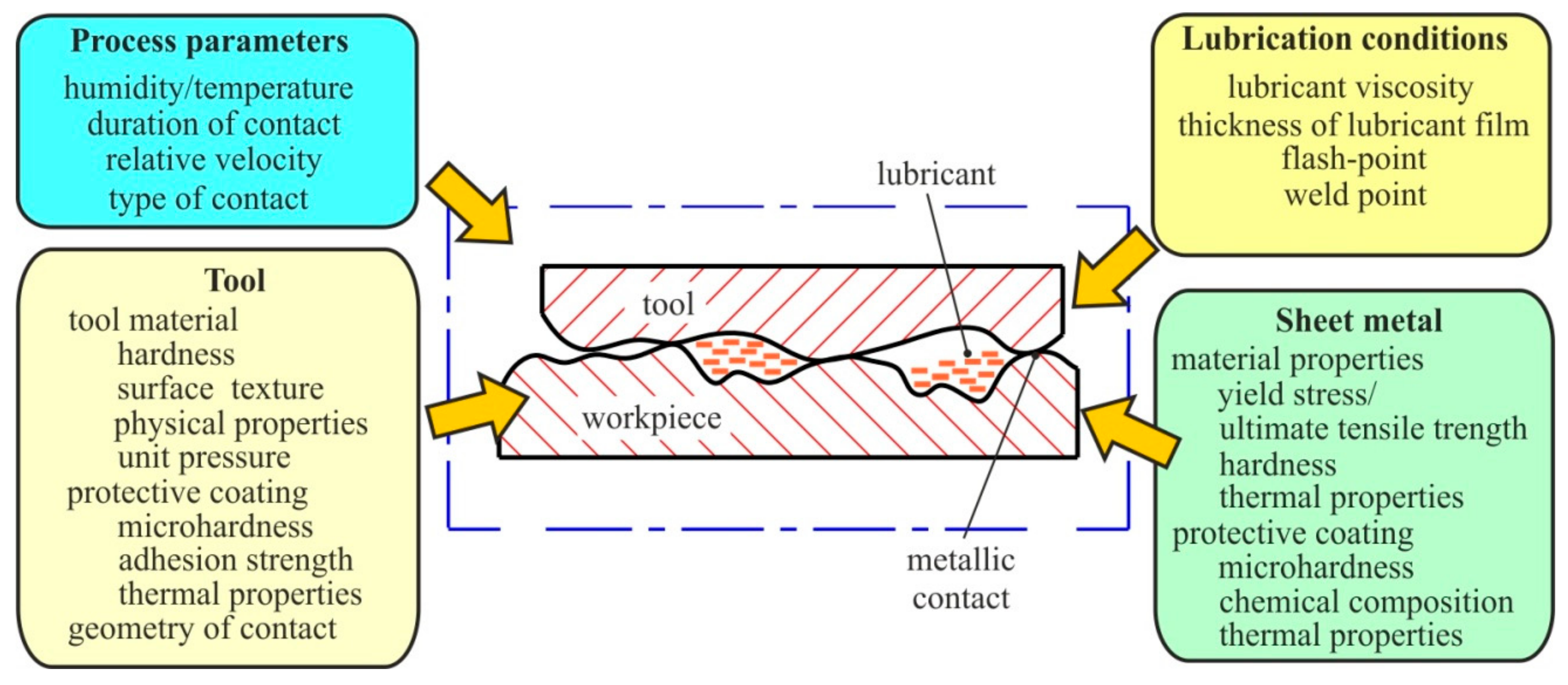 Metals 10 00047 g001