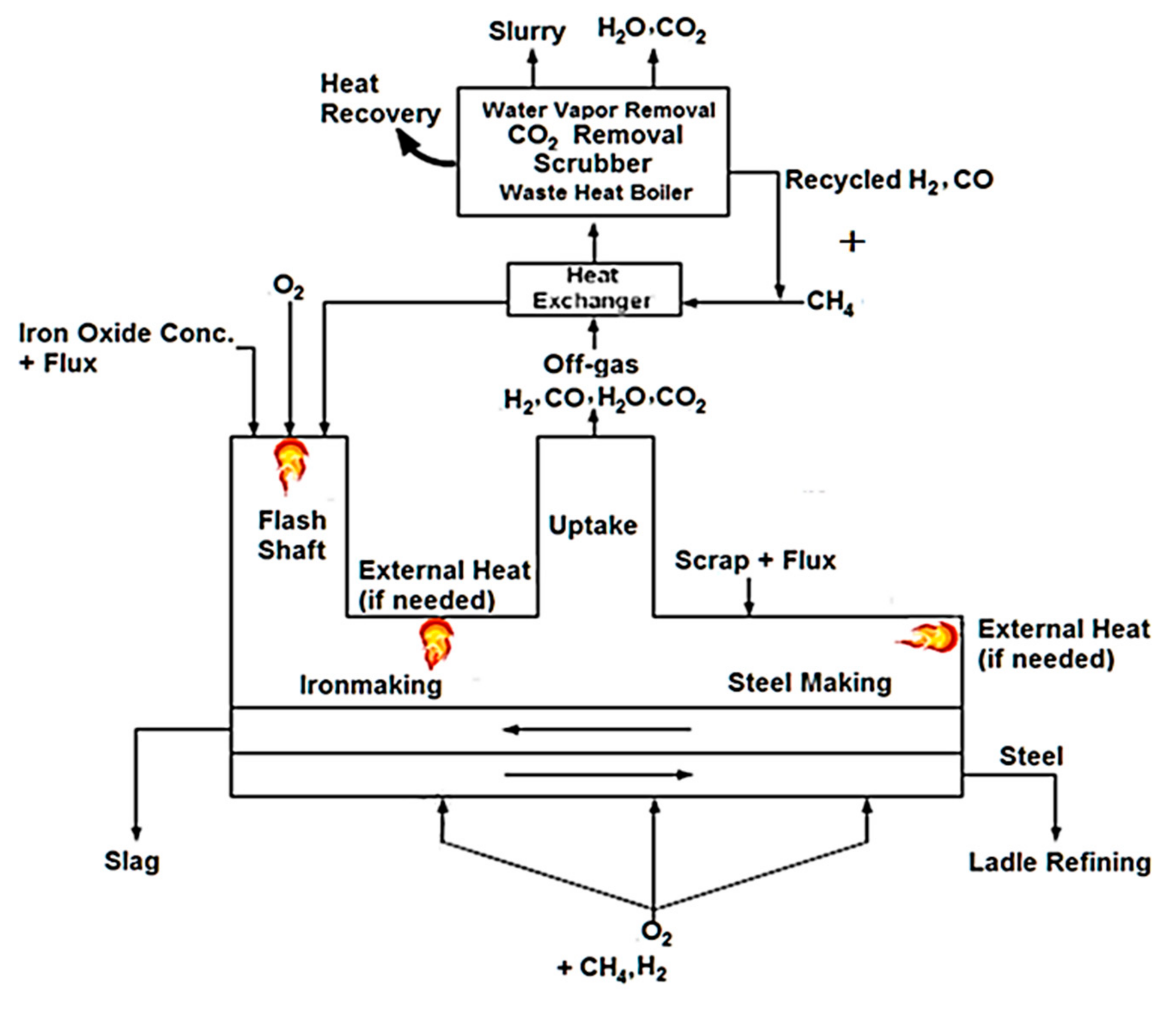 Metals 10 00054 g001