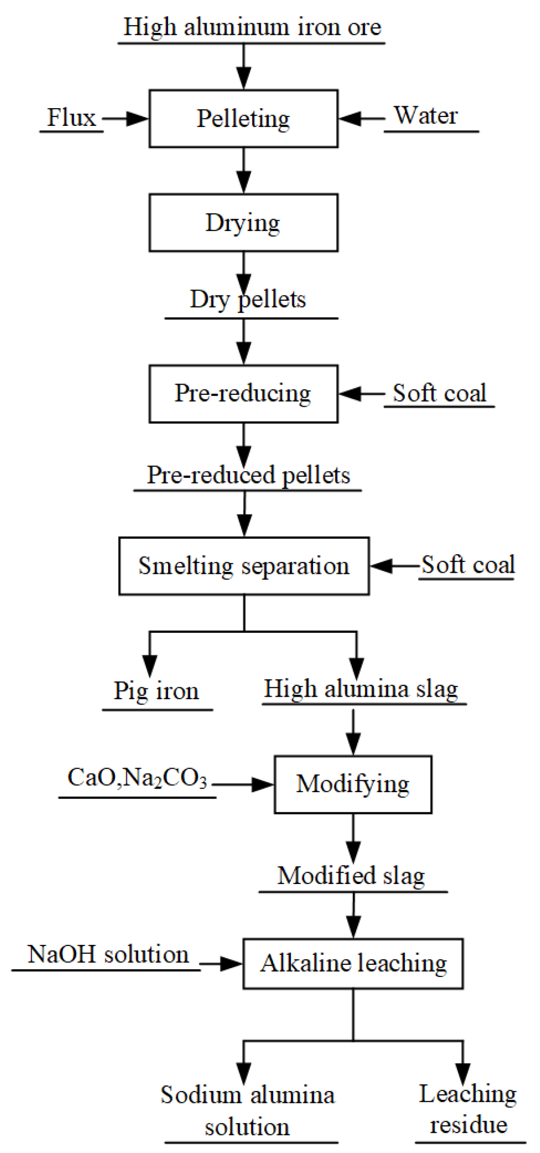Metals 10 00057 g003