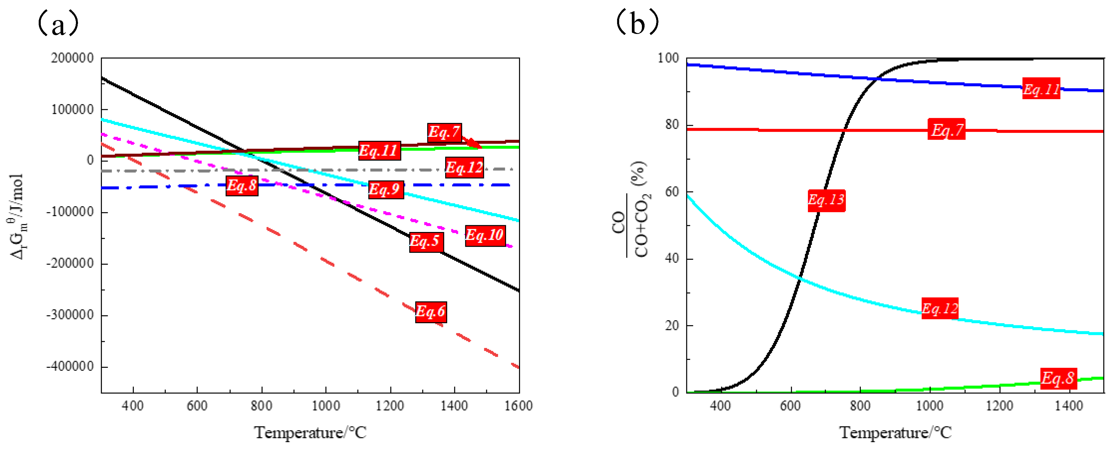 Metals 10 00057 g008