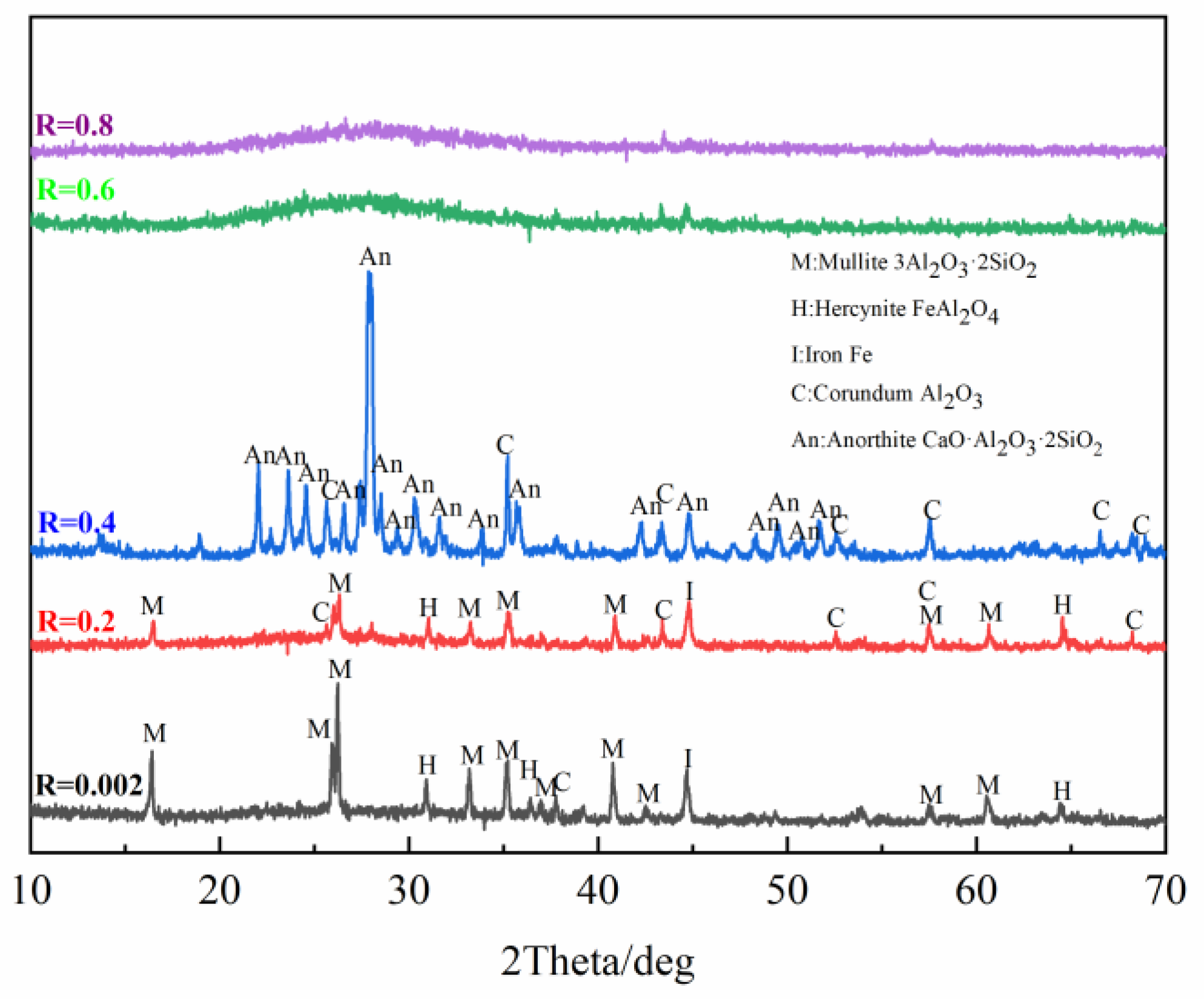 Metals 10 00057 g013