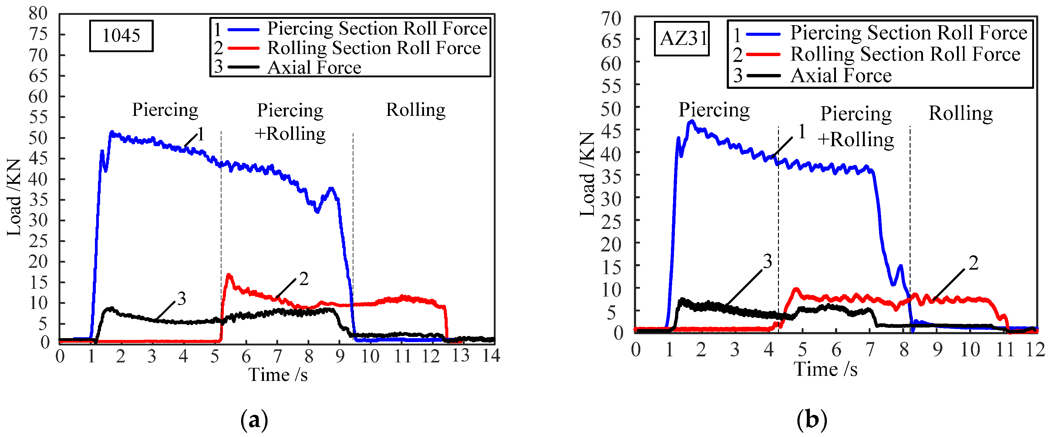Metals 10 00059 g011a