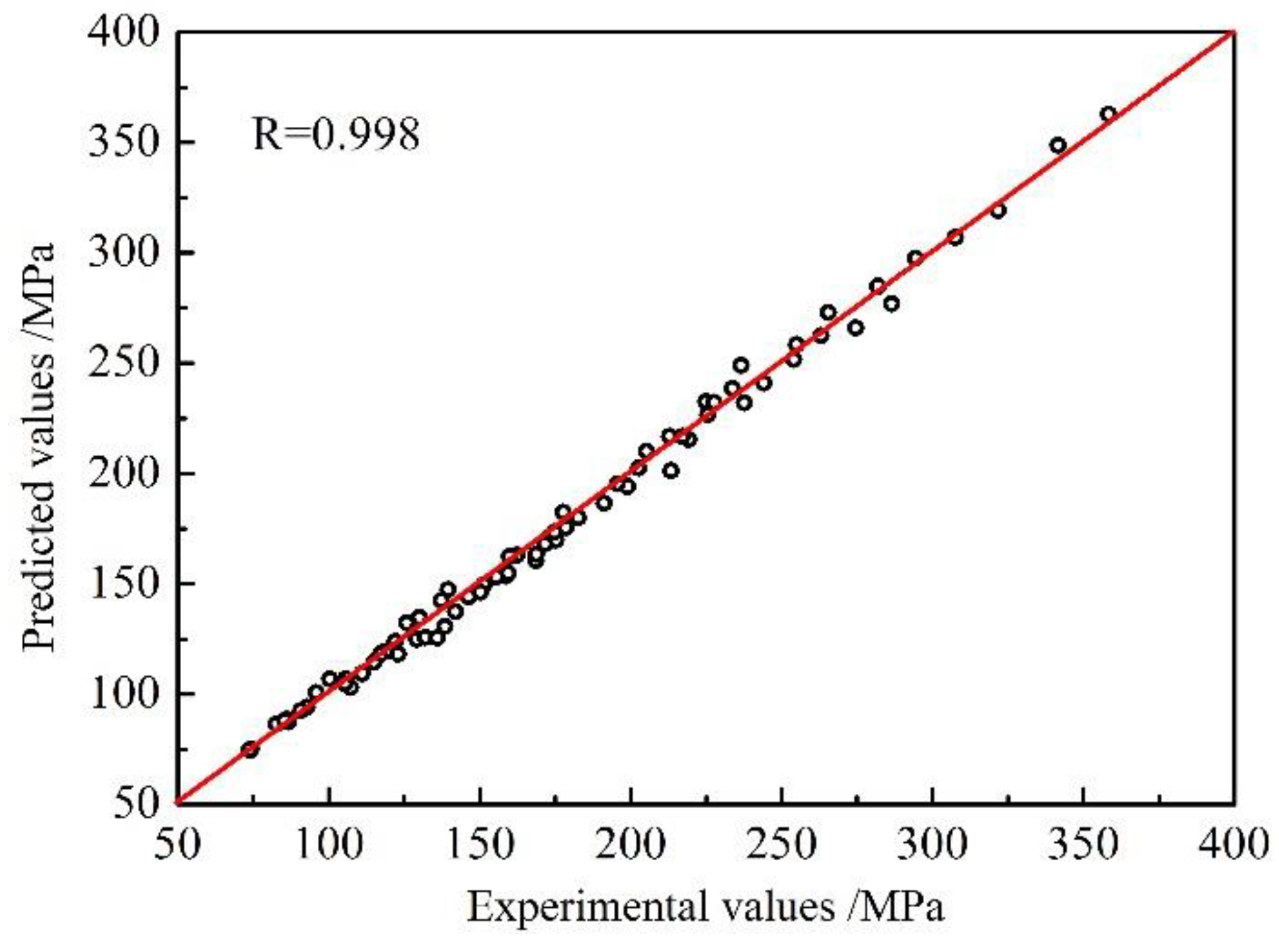 Metals 10 00064 g024 Metals 10 00064 g024