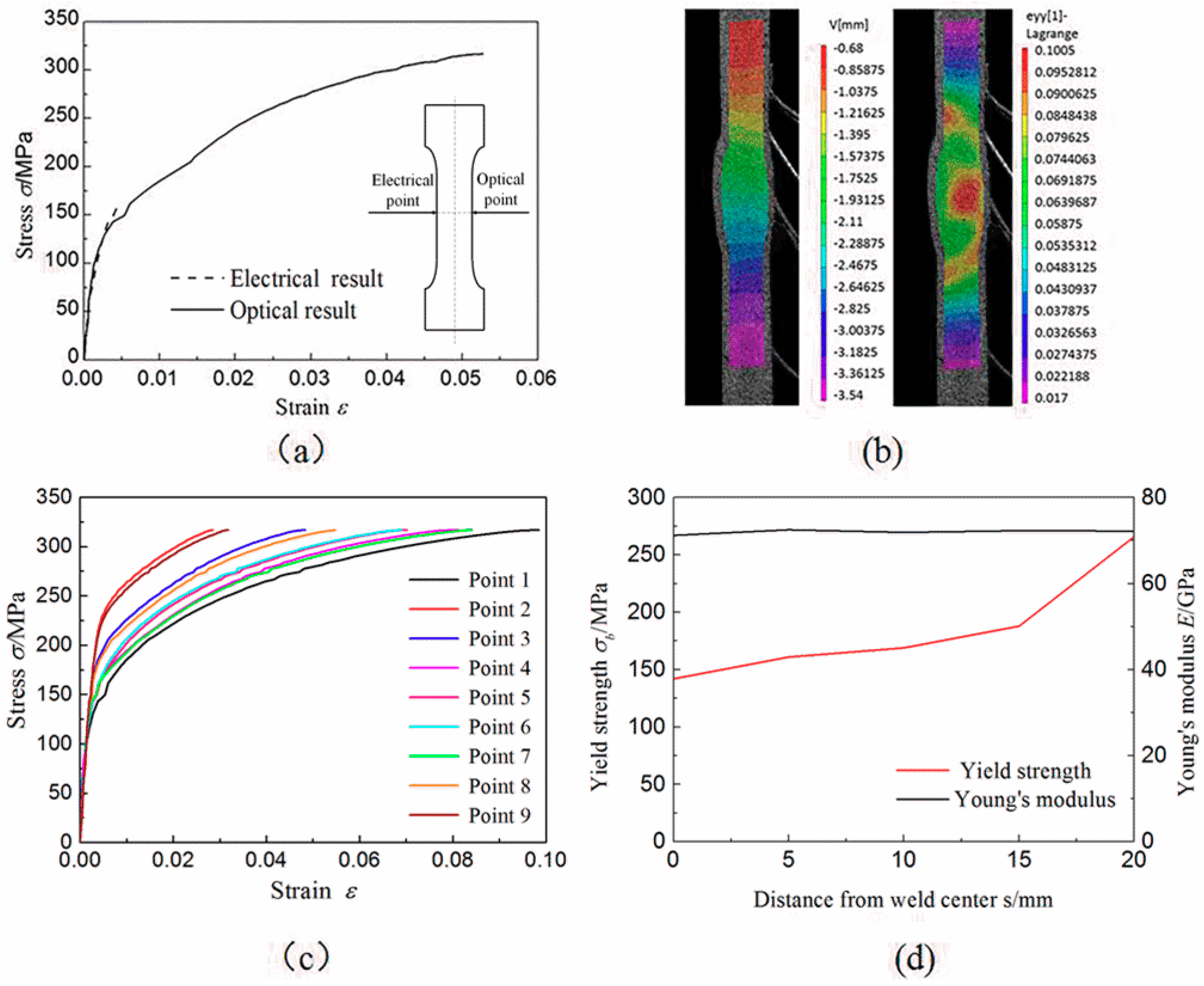 Metals 10 00065 g005