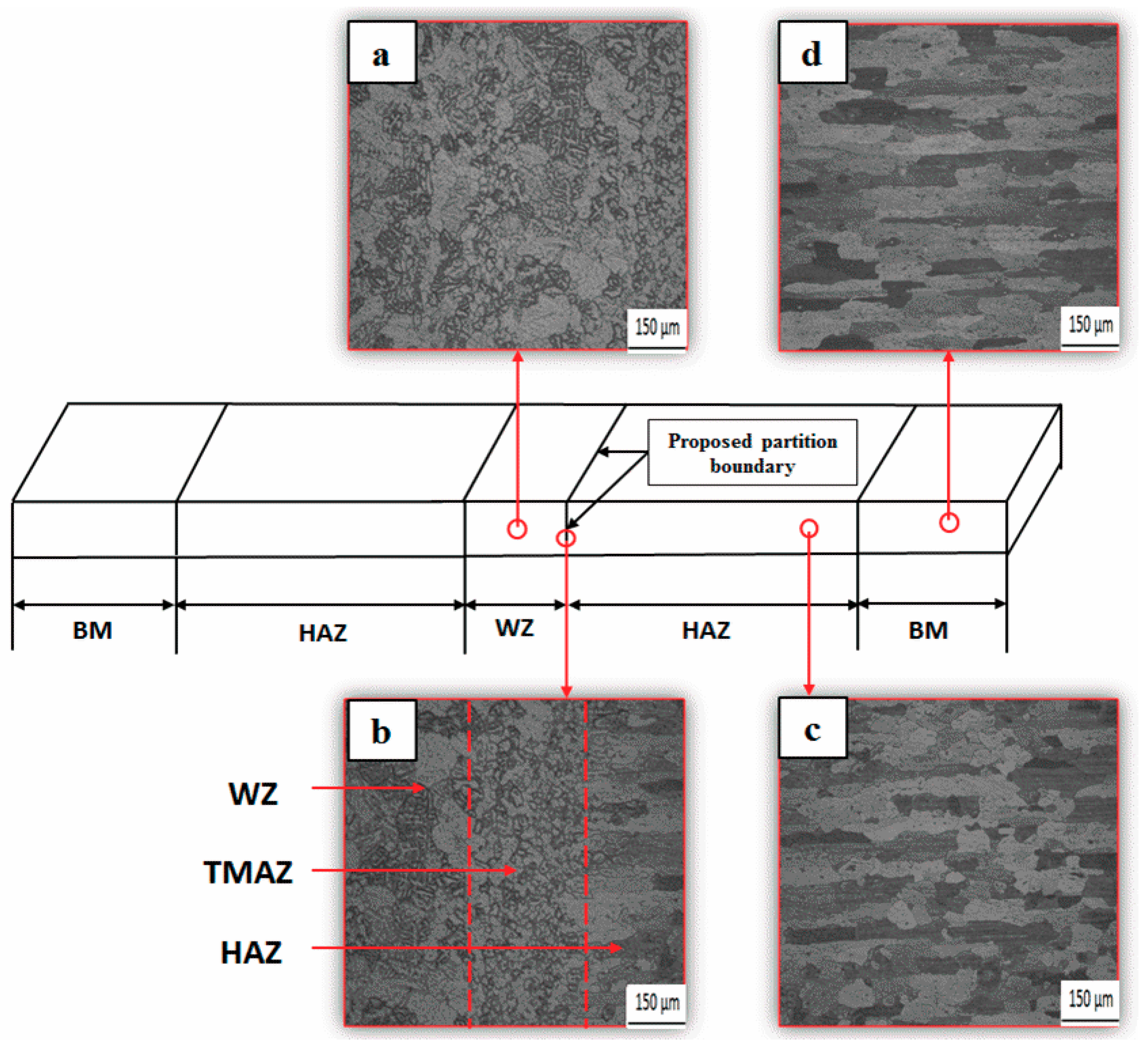 Metals 10 00065 g008