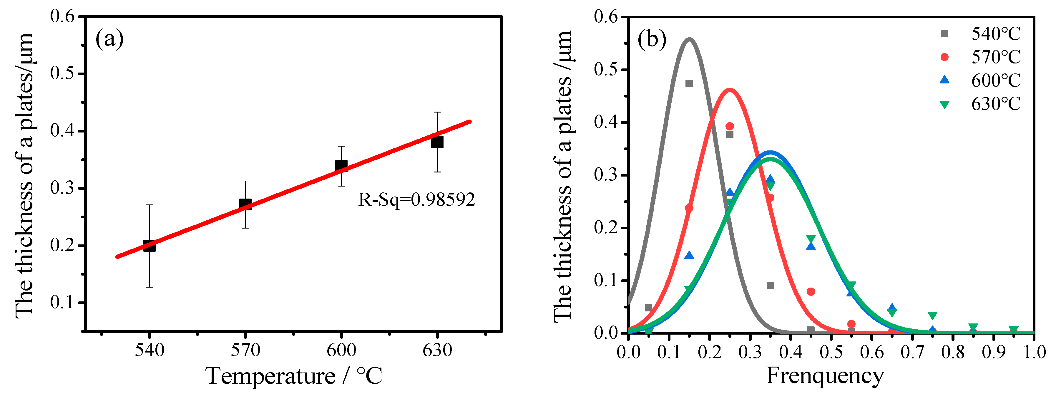 Metals 10 00067 g005