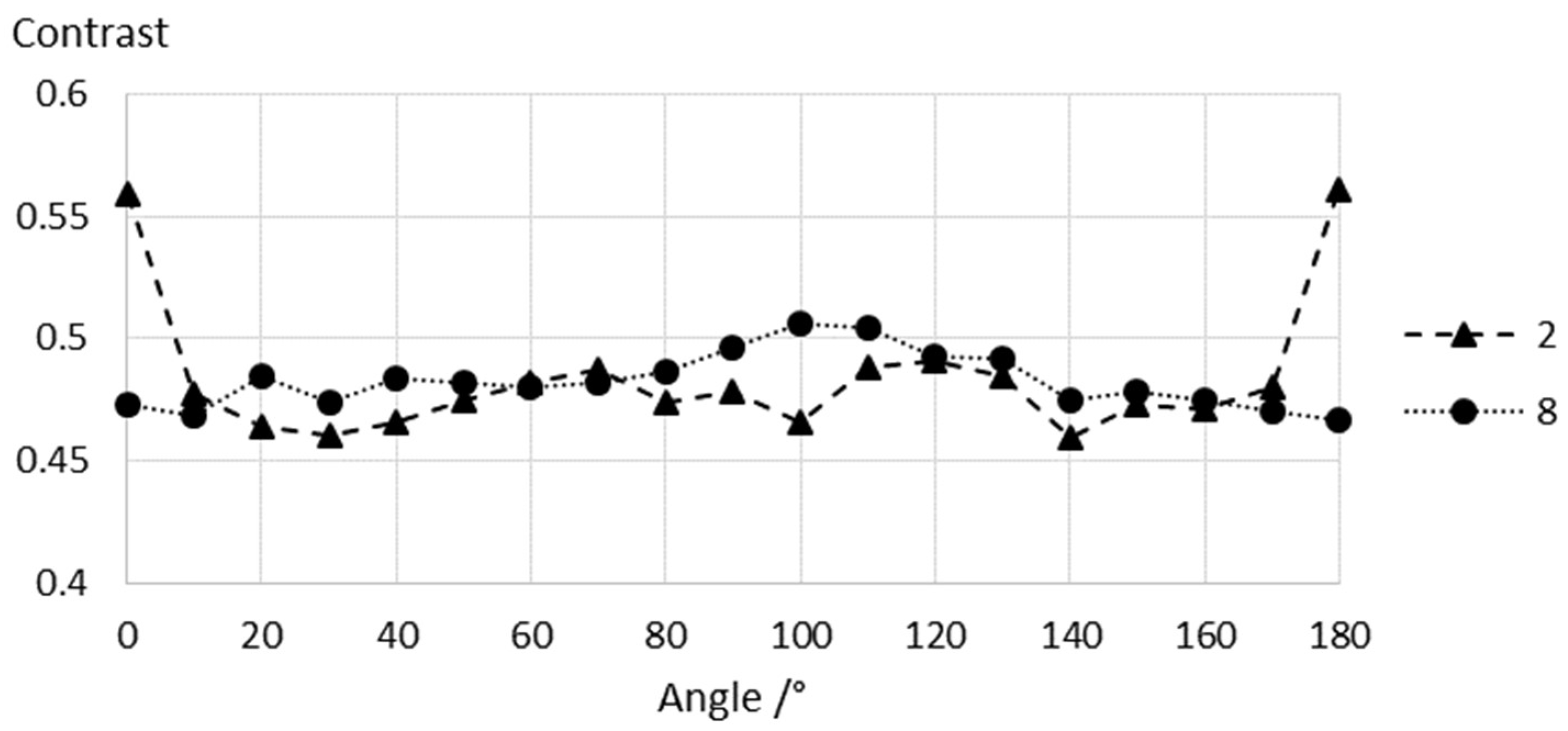 Metals 10 00069 g013