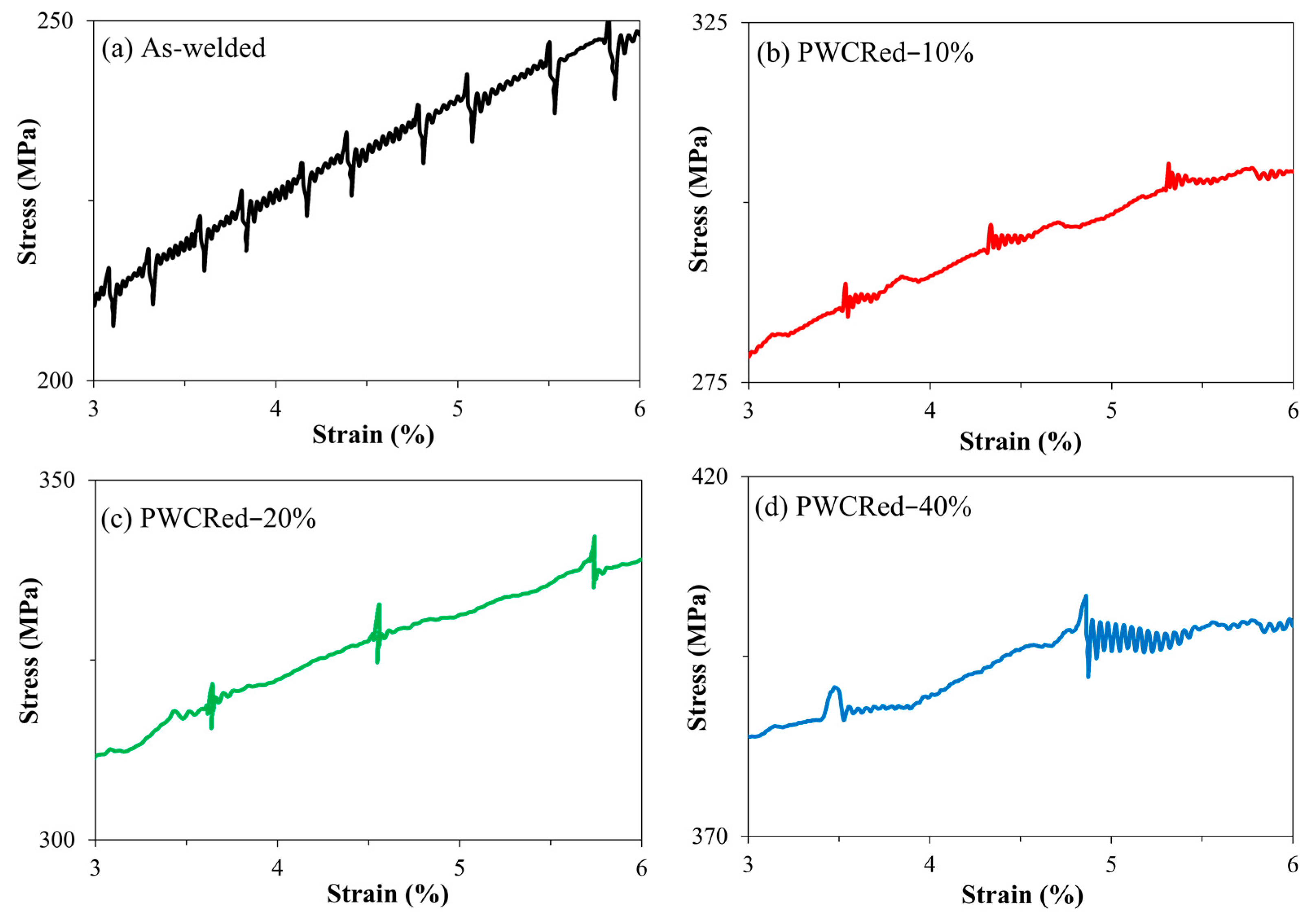Metals 10 00070 g006