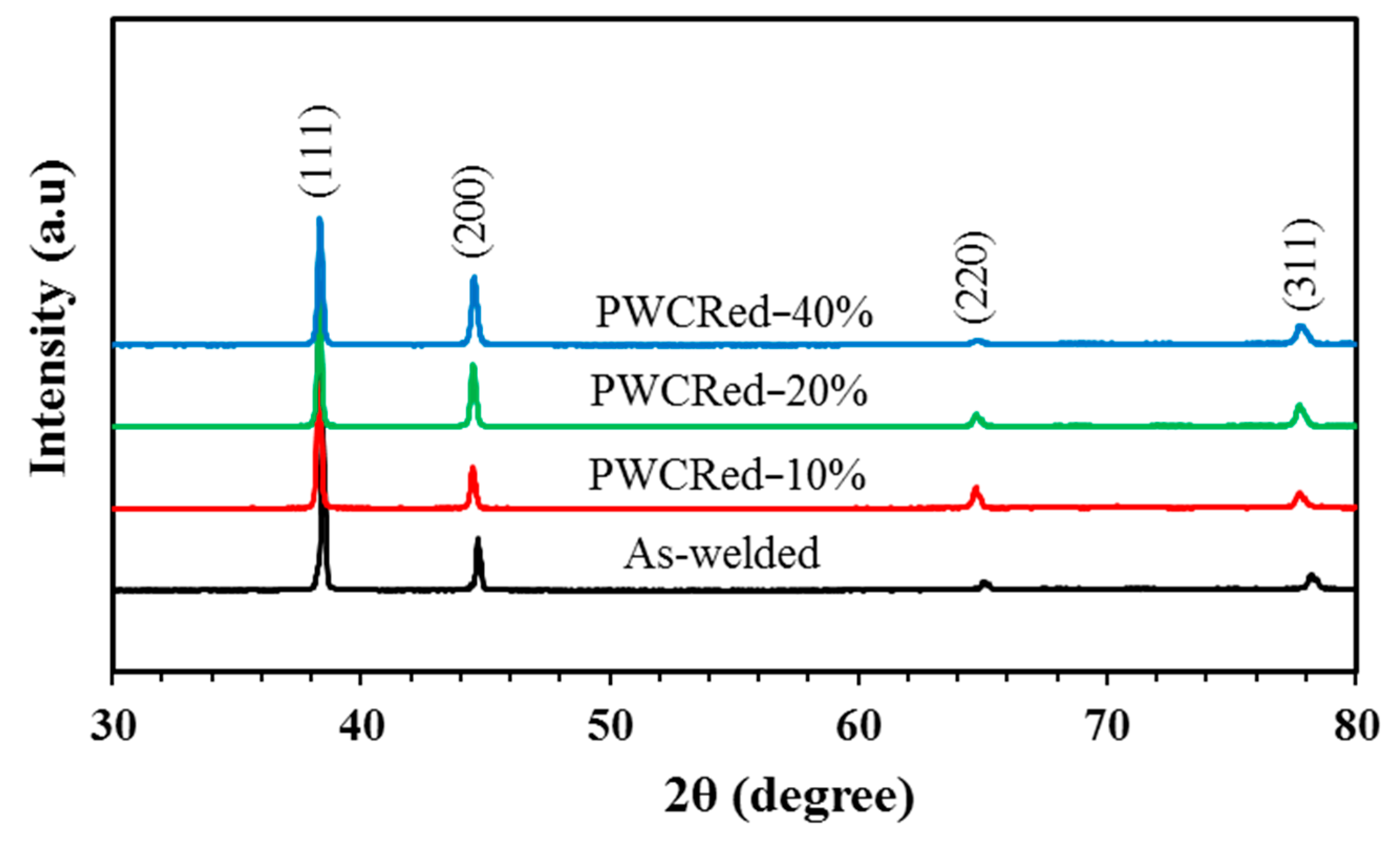 Metals 10 00070 g007