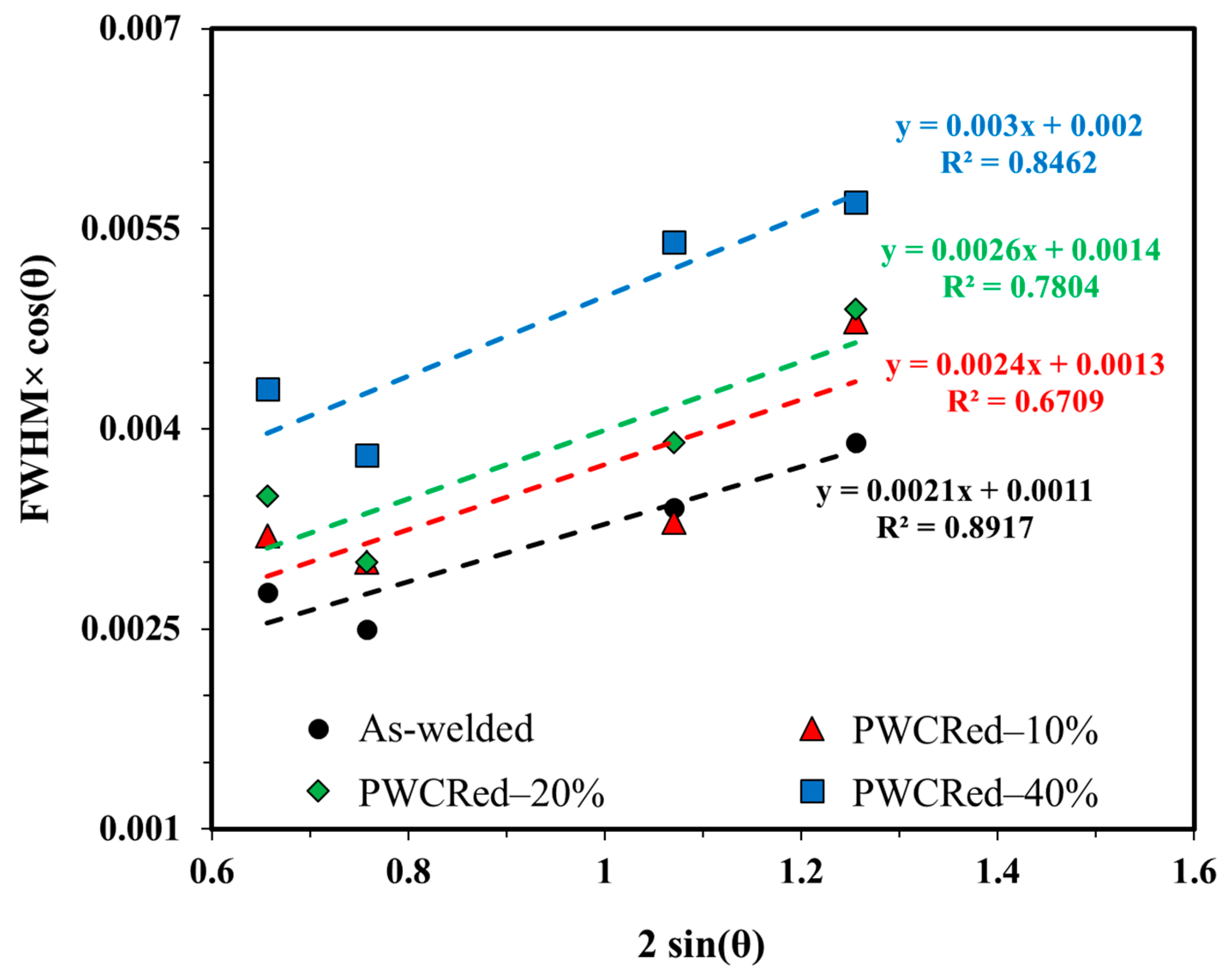 Metals 10 00070 g008