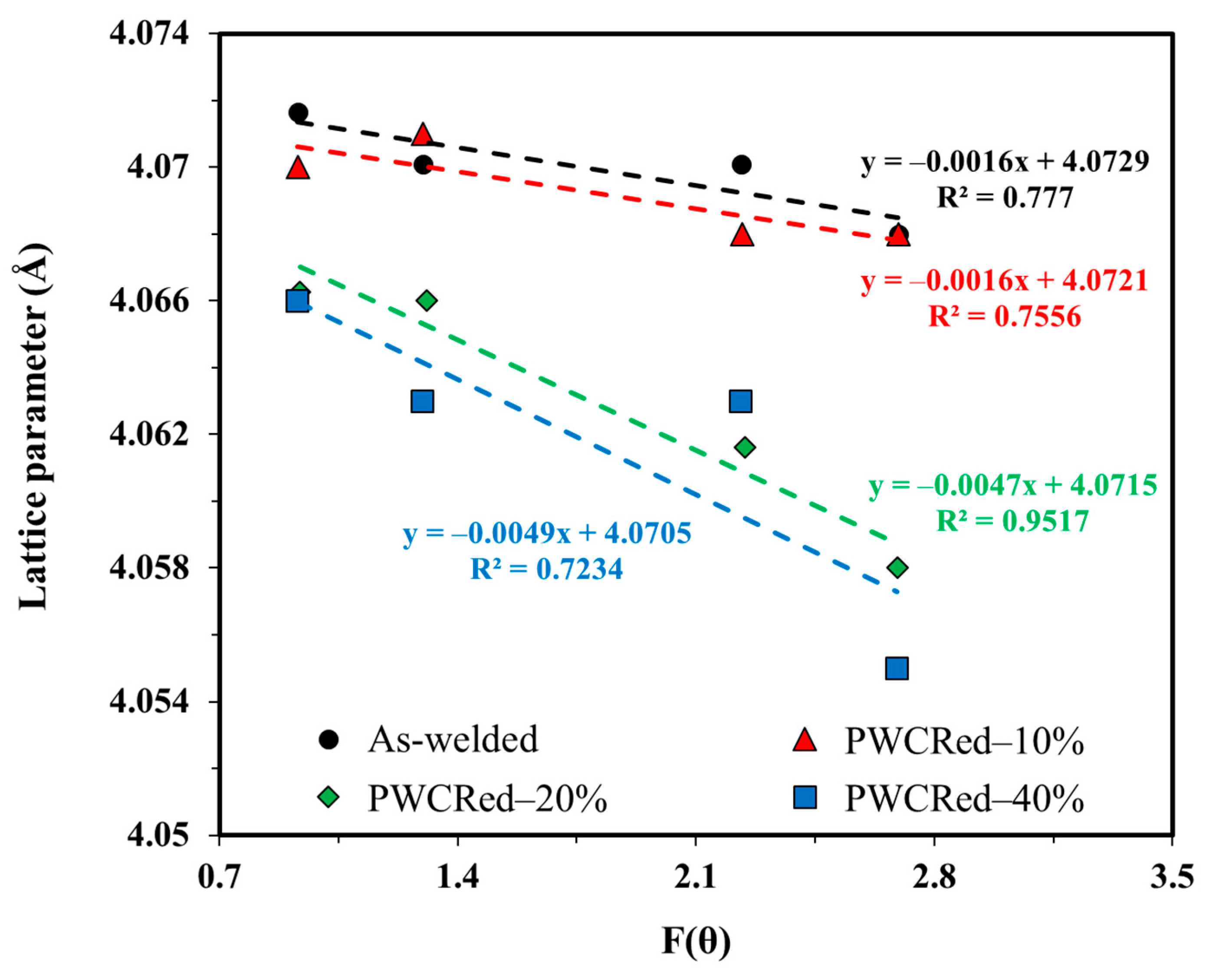 Metals 10 00070 g009
