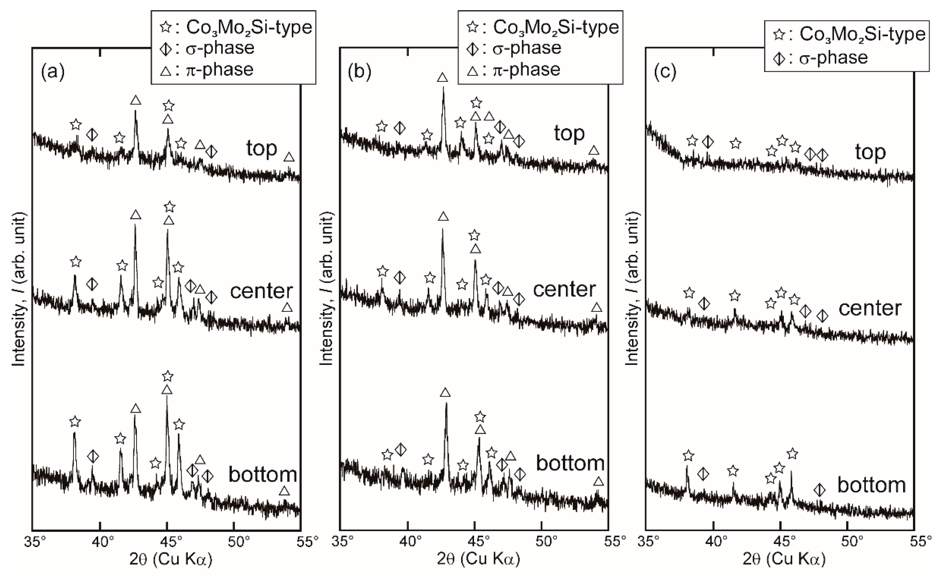 Metals 10 00071 g007