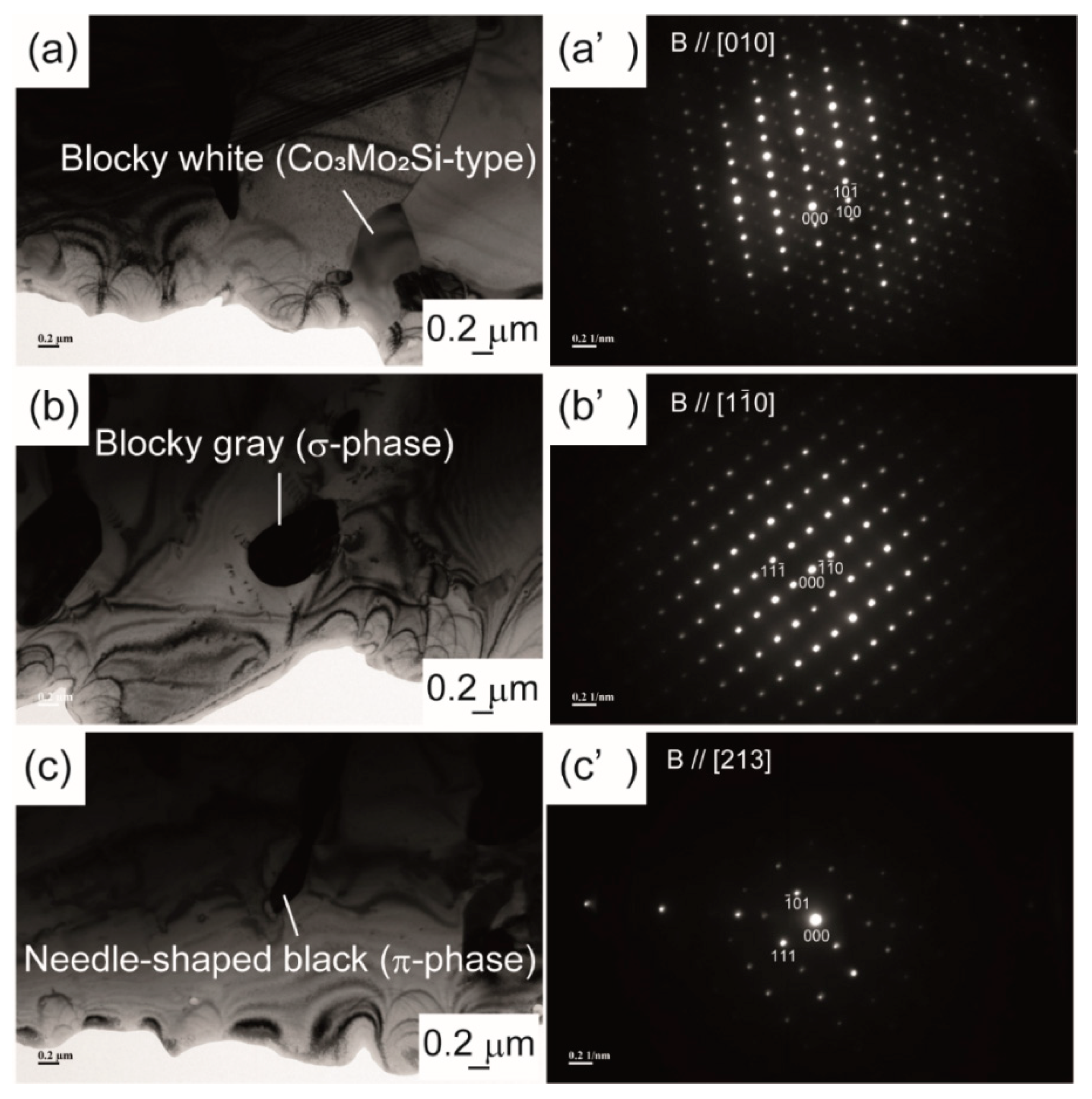 Metals 10 00071 g008