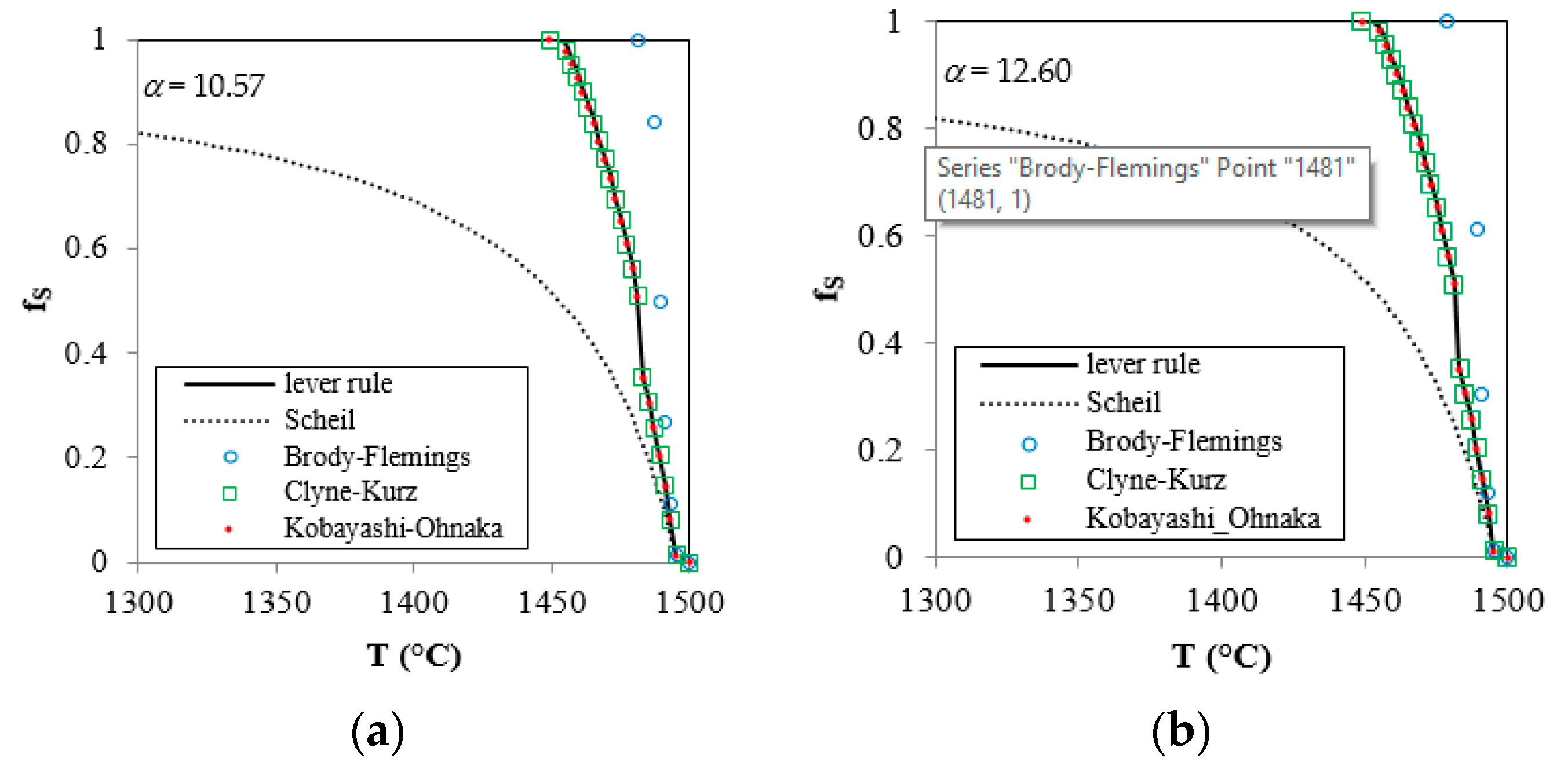 Metals 10 00074 g004a