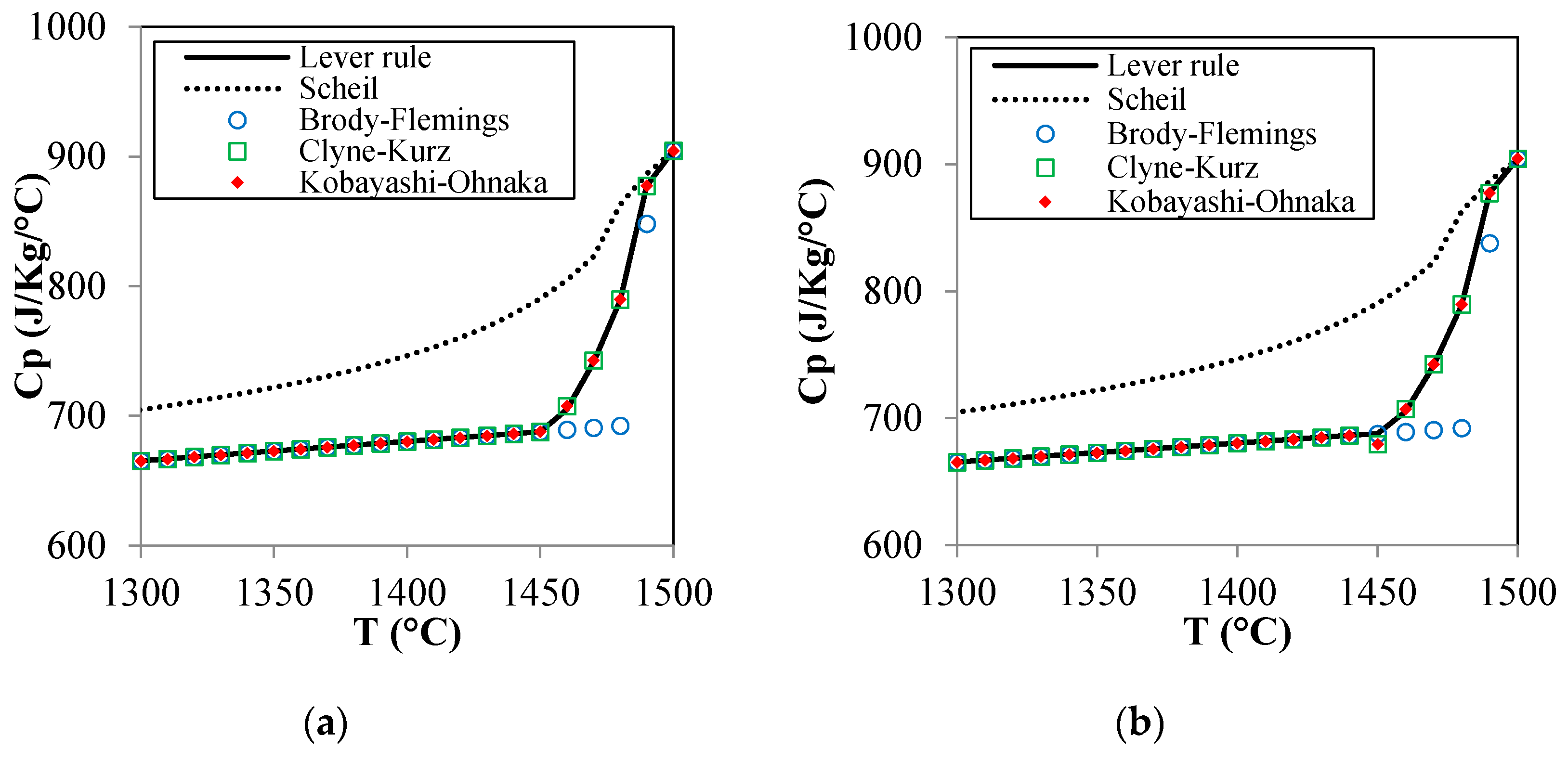 Metals 10 00074 g006a