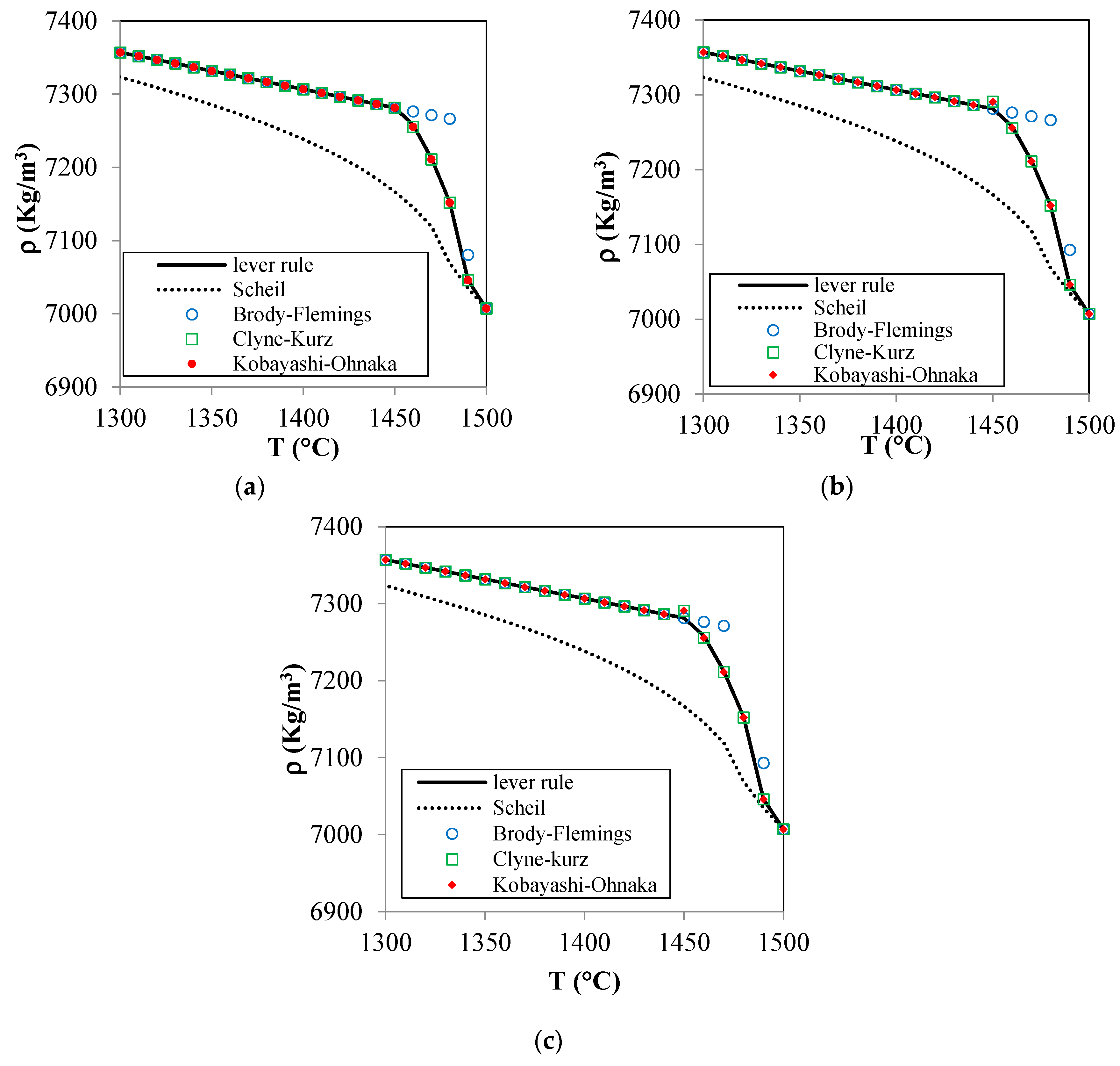 Metals 10 00074 g007