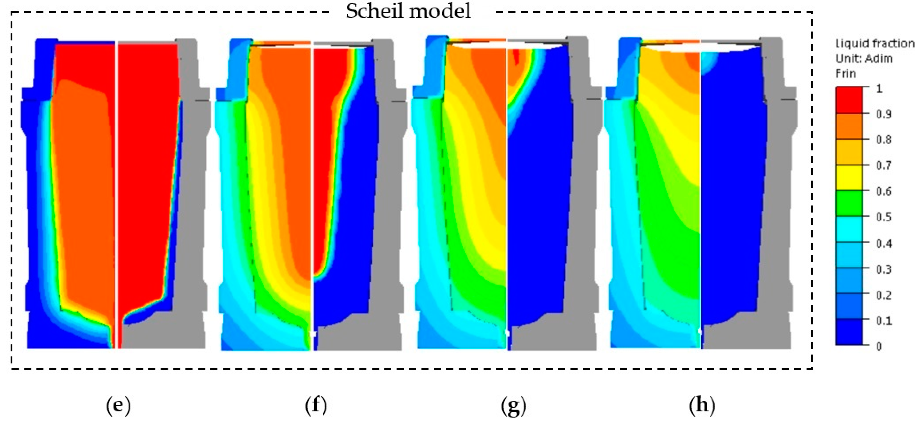 Metals 10 00074 g008b