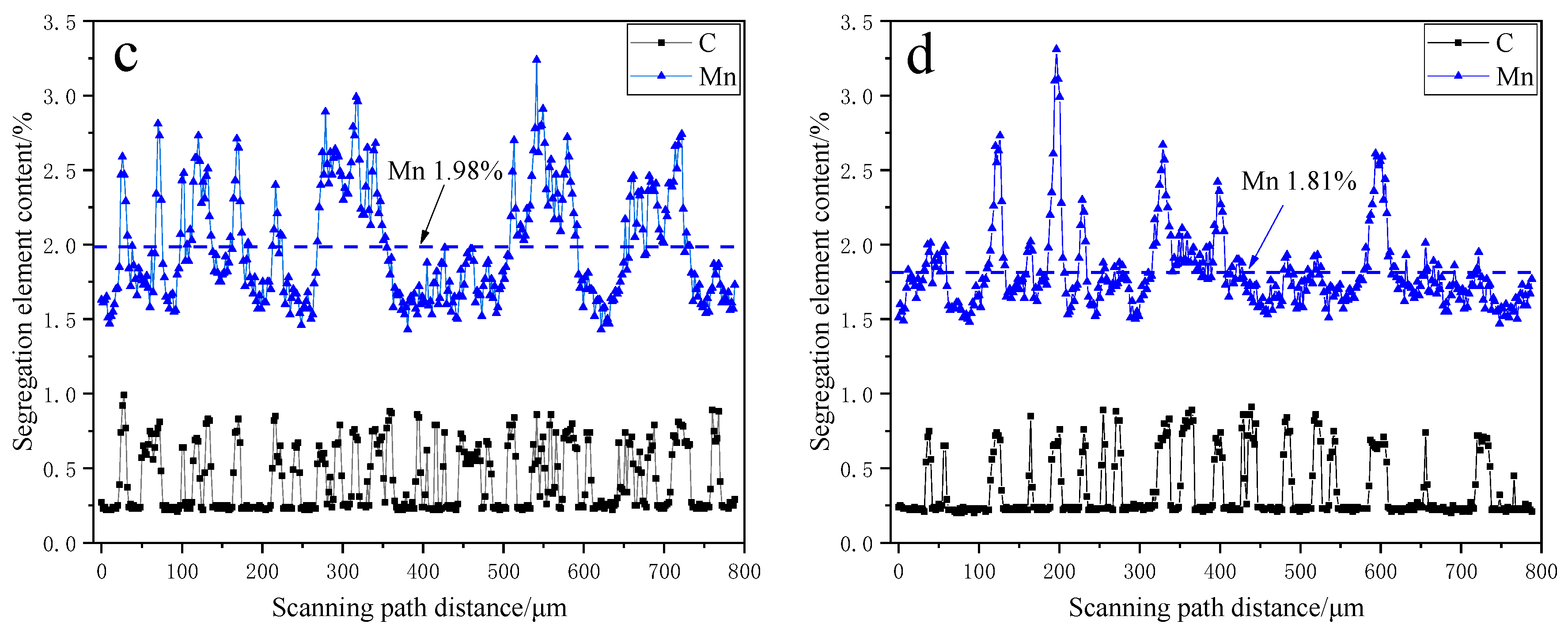 Metals 10 00076 g004b Metals 10 00076 g004b