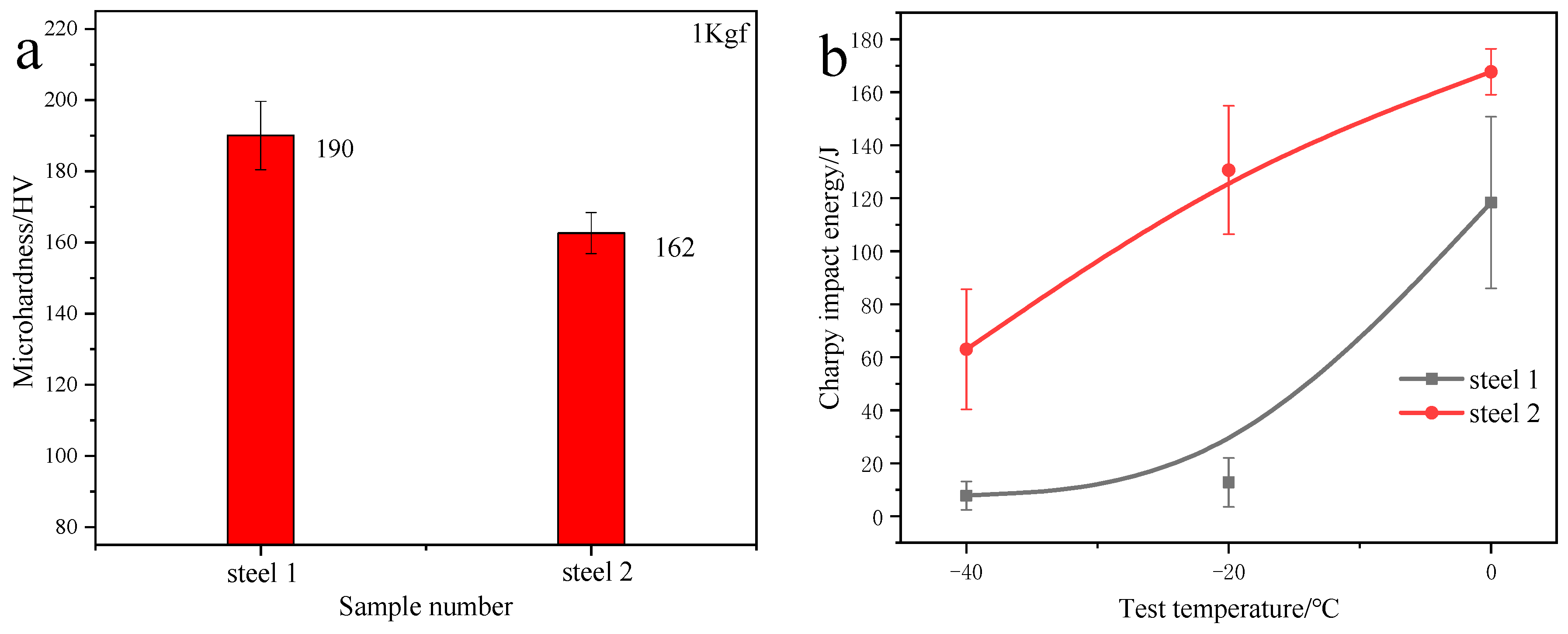 Metals 10 00076 g006 Metals 10 00076 g006