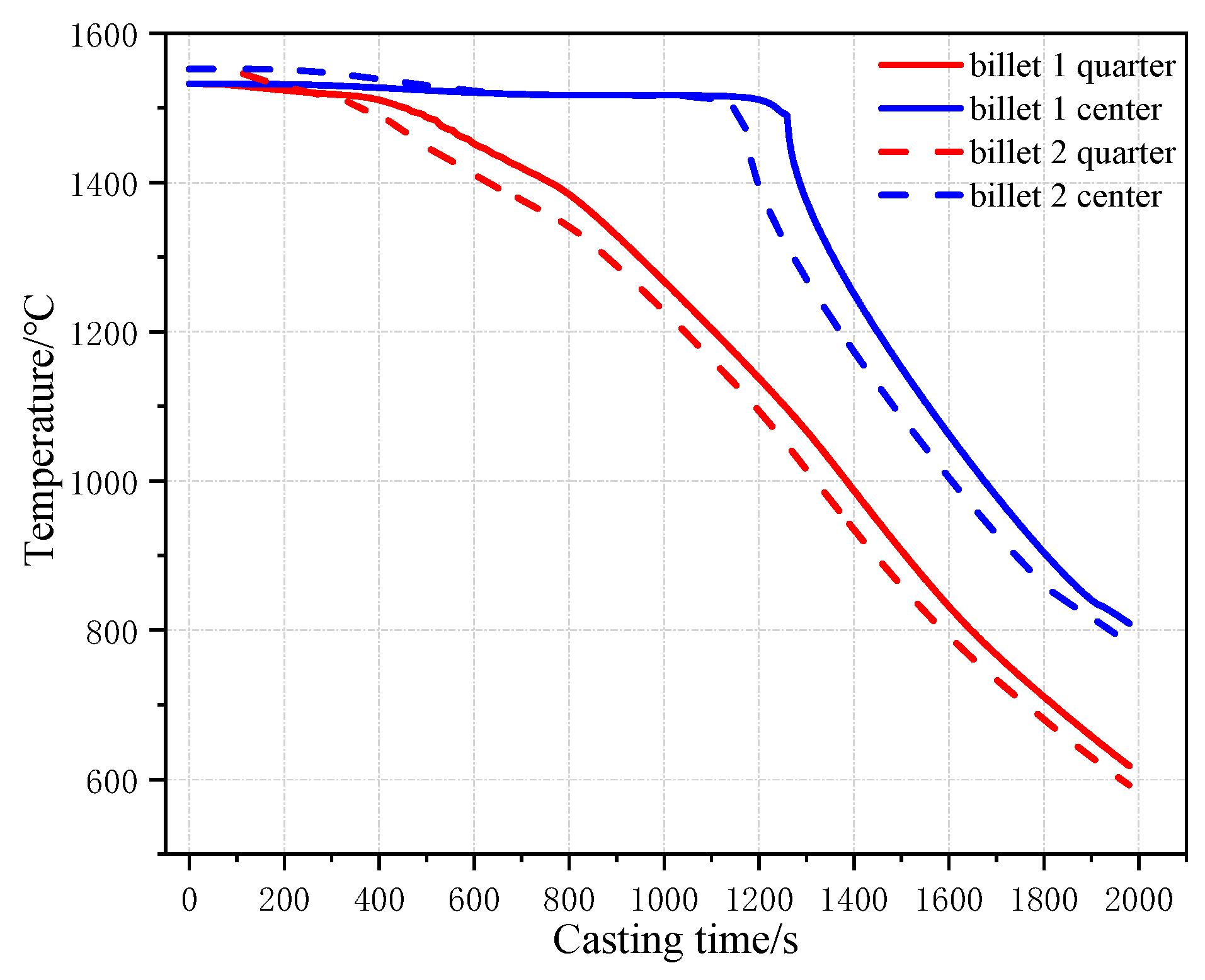 Metals 10 00076 g008 Metals 10 00076 g008