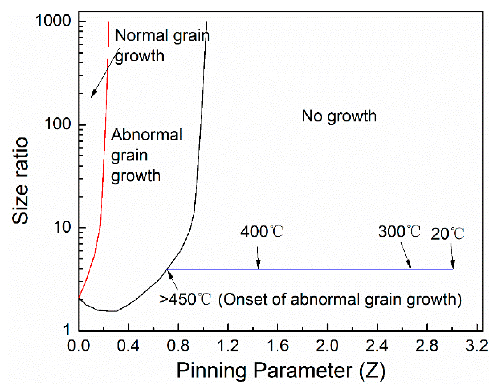 Metals 10 00077 g001