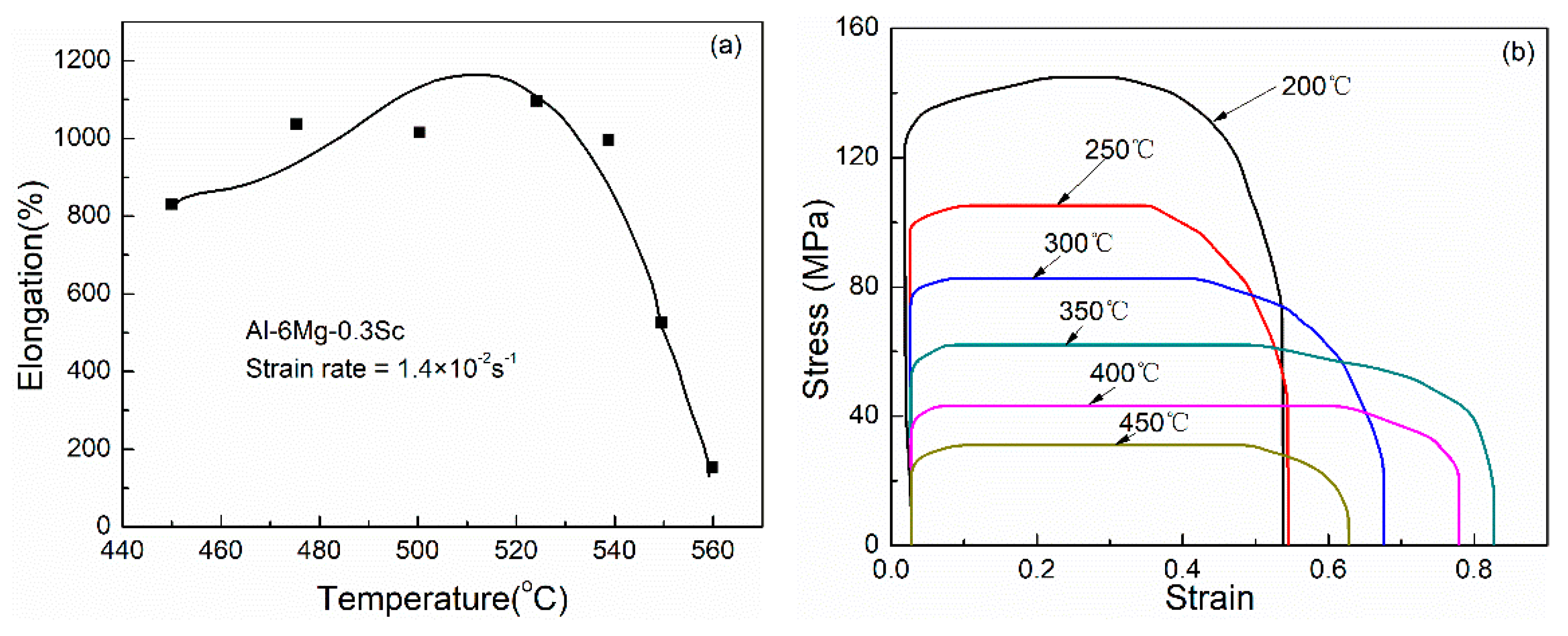 Metals 10 00077 g003